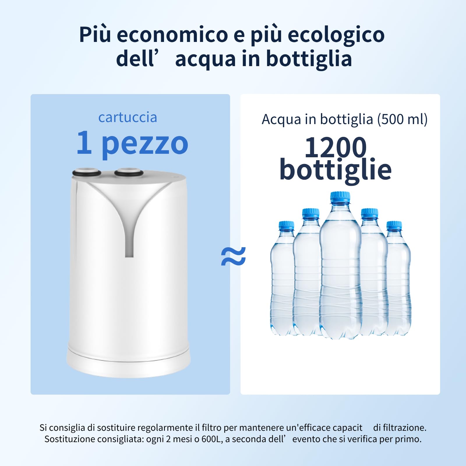GLACIER FRESH Filtro acqua rubinetto ON TAP V (600L), compatibile con Brita On Tap Pro V-MF, Riduce il 99% di cloro, PFAS, microplastiche, metalli e cattivi odori, acqua miglior gusto (1 pezzi)