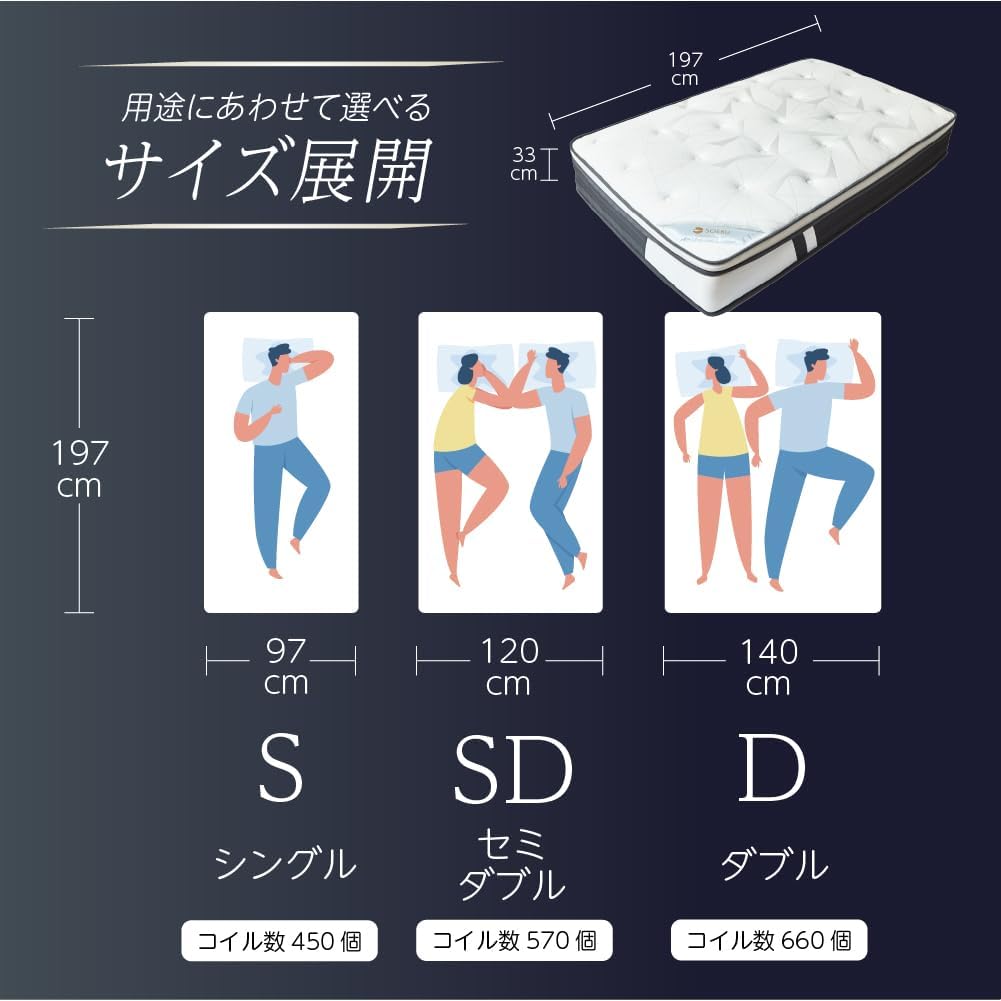 Amazon.co.jp: SOERU マットレス 極厚33cm ラテックス×低反発 13層