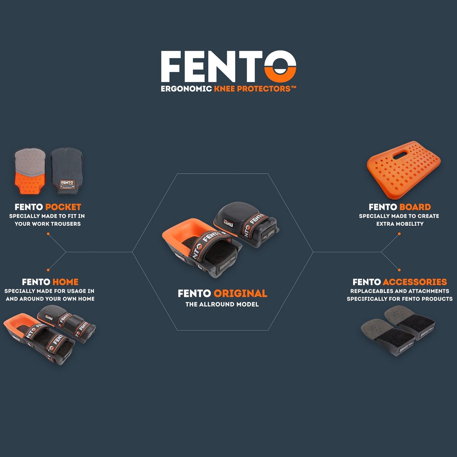 FENTO Tavola | Ginocchiera multifunzione | Sottopiede antiscivolo leggero per ginocchiere | Ginocchiere per giardinaggio, pulizia, lavori di costruzione meccanici