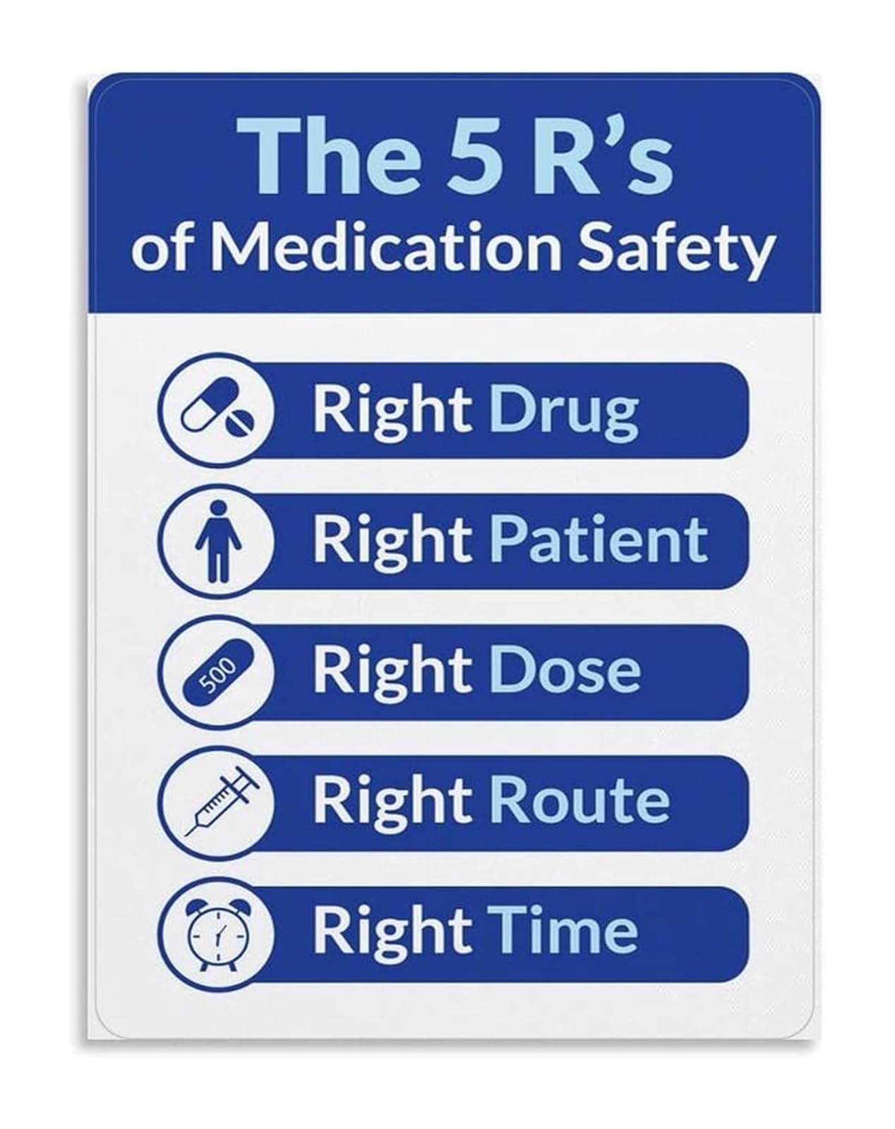AUOQKQUT Right Patient Drug Dose Route Time 5 Rs Medication Educational Poster for Pharmacy Clinic Nursing Office Decor Unframed,12x18inch(30x45cm)