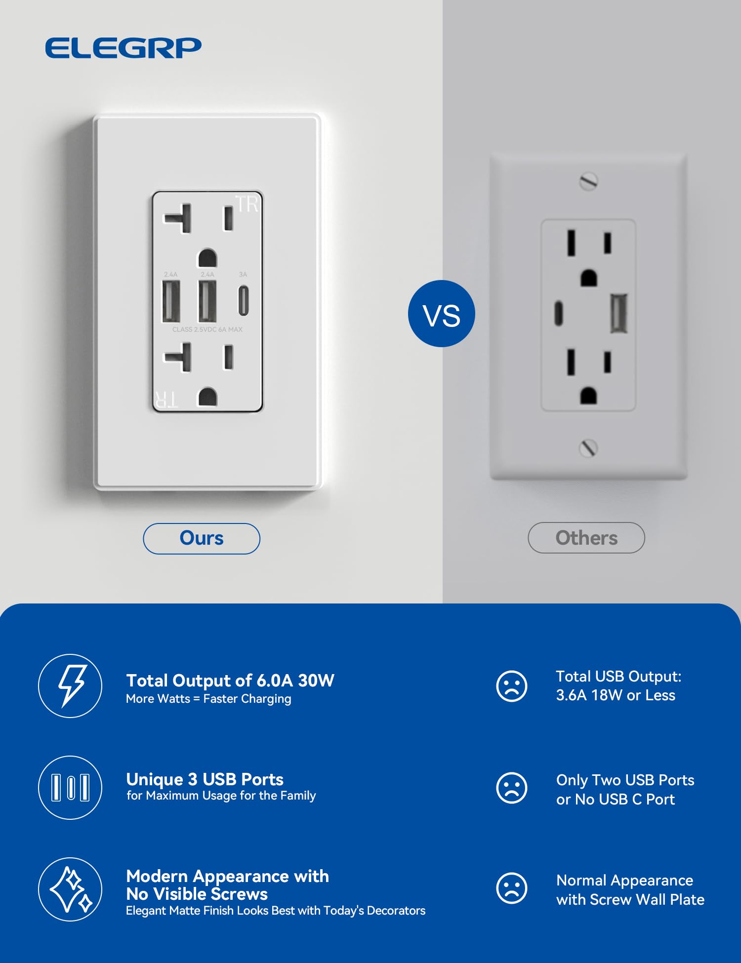 ELEGRP USB Outlets Receptacles, 3Port USB C Wall Outlet