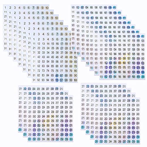 SaktopDeco 21 Sheets 1 to 300 Mini Number Stickers Small Round Labels Consecutive Number Self Adhesive Stickers for Marking Numbering Tool