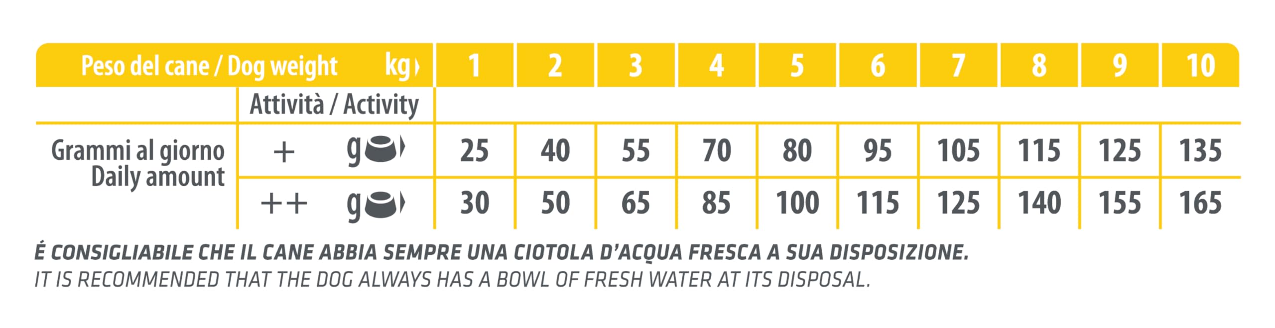 Natural Trainer - Cibo per Cani Small & Toy Manzo e Riso 7kg