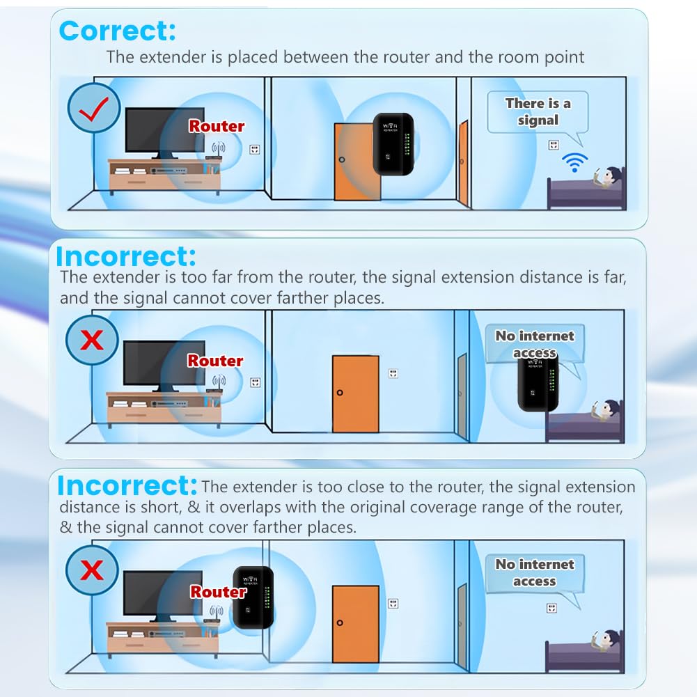 Flintronic Repeater WiFi, 2,4 GHz WiFi Extender, potężny wzmacniacz WiFi obejmuje do 20 urządzeń, bezprzewodowy wzmacniacz sygnału sieciowego, zakres wzmacniacza WiFi z portem Ethernet