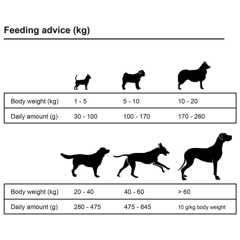 Comida Seca para Perro Premium Adult Active Chicken & Fish 15kg