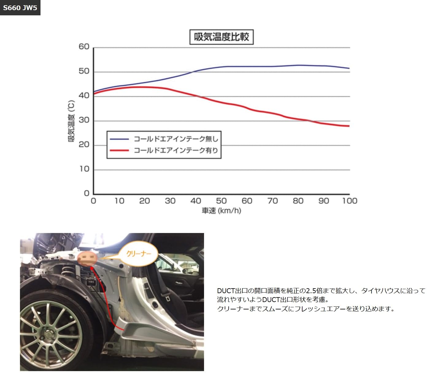 その他 HAPPY 5 スポルディング（SPALDING）（キッズ）バスケットボール 5号球