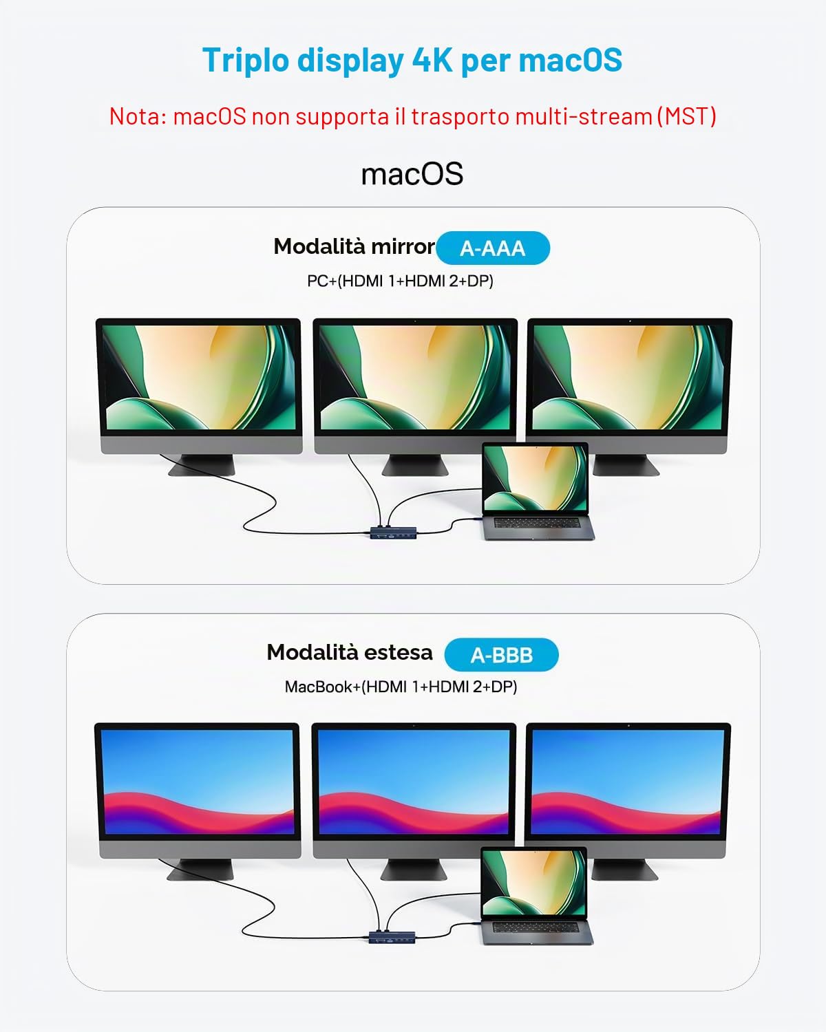 ACASIS Docking Station USB-C Triplo Display 14 in1, Hub USB C con 2 HDMI + DP 4K60Hz, PD 100W, Ethernet 1Gbps, 5 Porte USB 10Gbps, SD/TF, Audio, Adattatore USB C per MacBook, Dell, HP, Lenovo