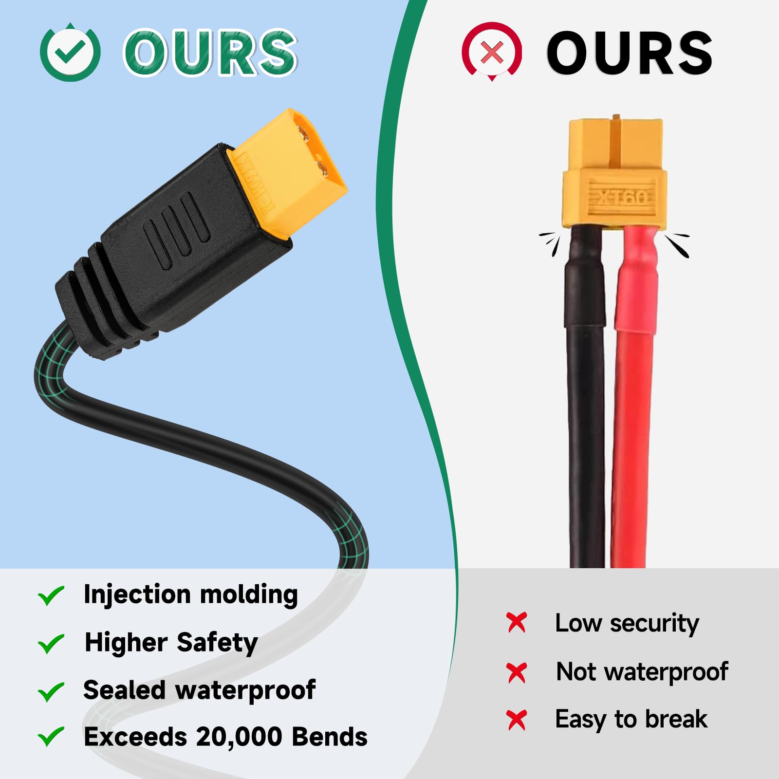 Amazon.com: ELFCULB XT60 to DC5521 Male Cable Compatible with