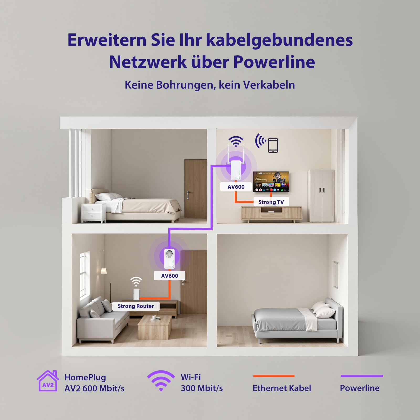 STRONG AV600 Powerline Adapter Setmit Steckdose, WLAN 300 Mbit/s, HomePlug AV2 Powerline Internet Verstärker, Plug & Play, EIN Knopf Sicherheit, 100 Mbit/s LAN Ports (POWERLWF600DUOEUV2)