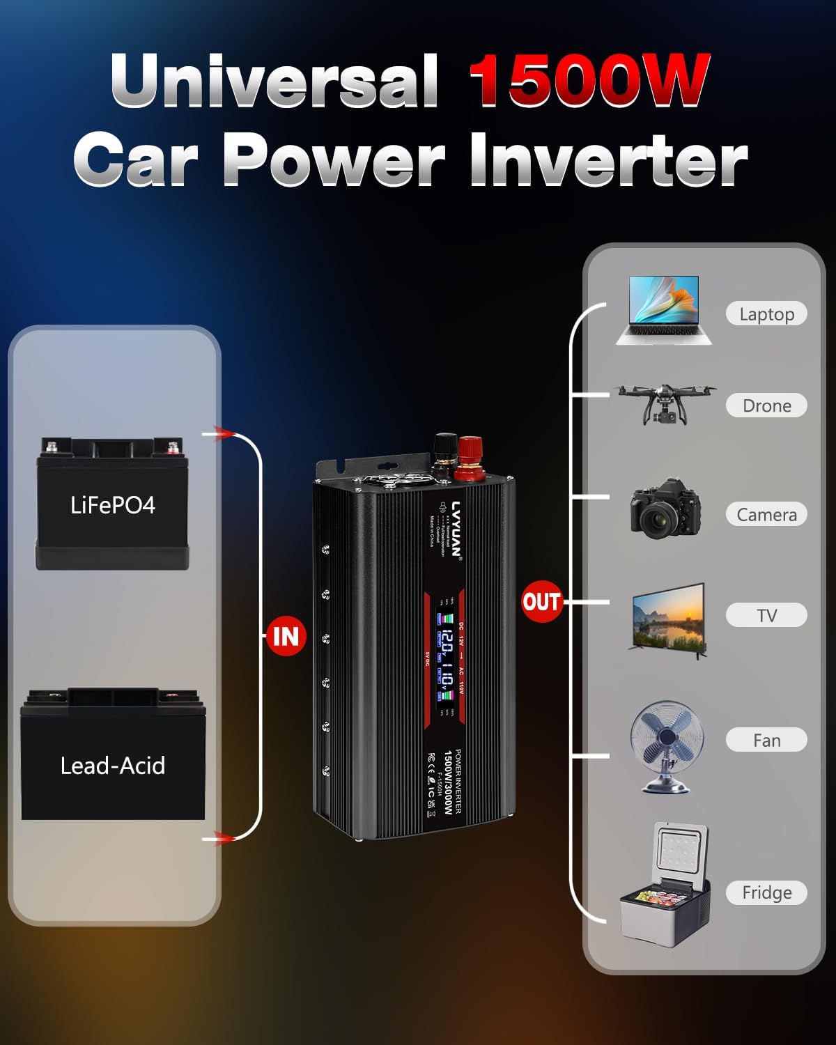 LVYUAN 1500W Car Power Inverter 12V to 110V DC to AC with 2 US Sockets, Cigarette Lighter, LCD Display, USB Ports for Car, Home, Truck, Outdoor, Camping
