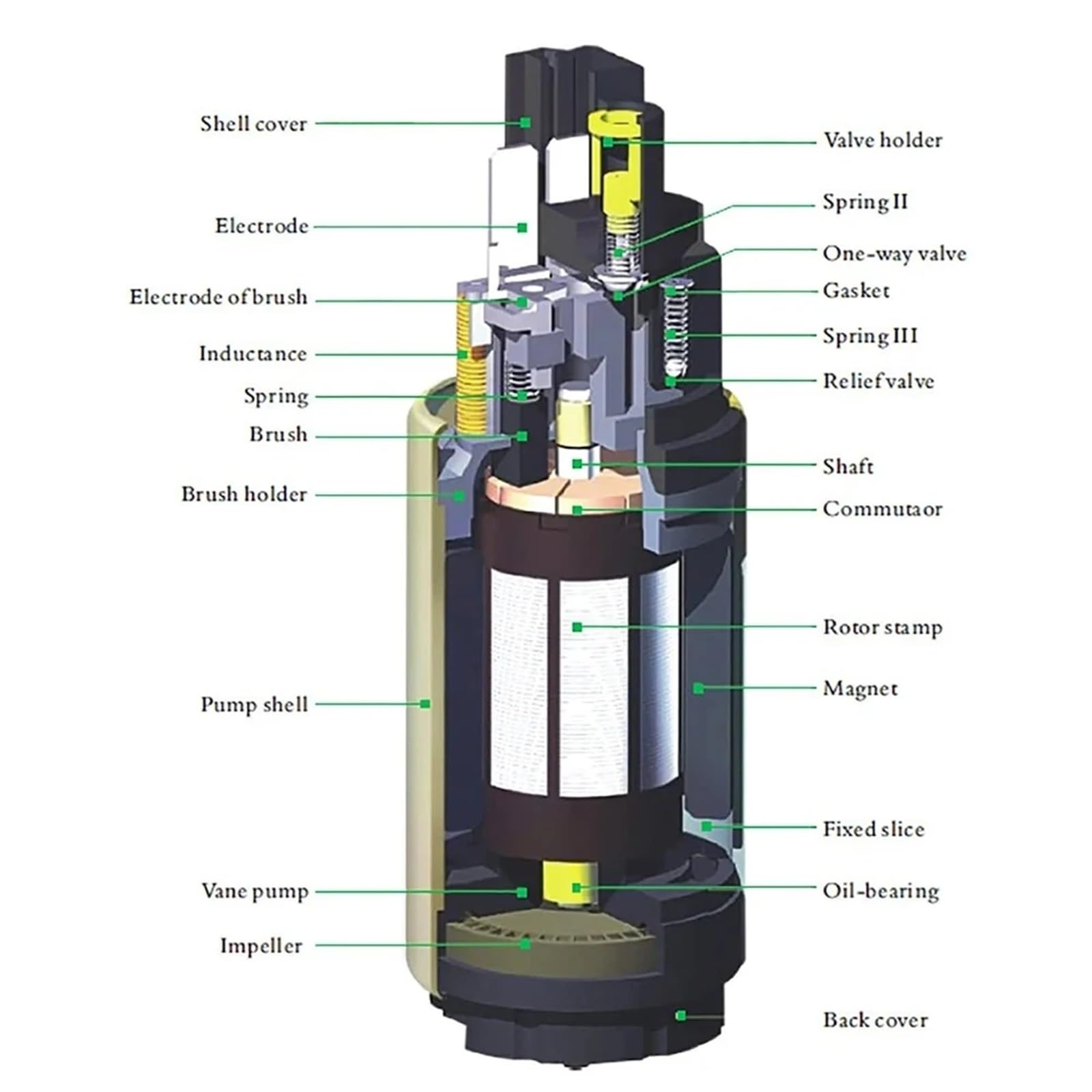 Pompa del Carburante Diesel Per Nissan Per TOYOTA Per Honda | 125LPH E85 12V Gruppo pompa carburante