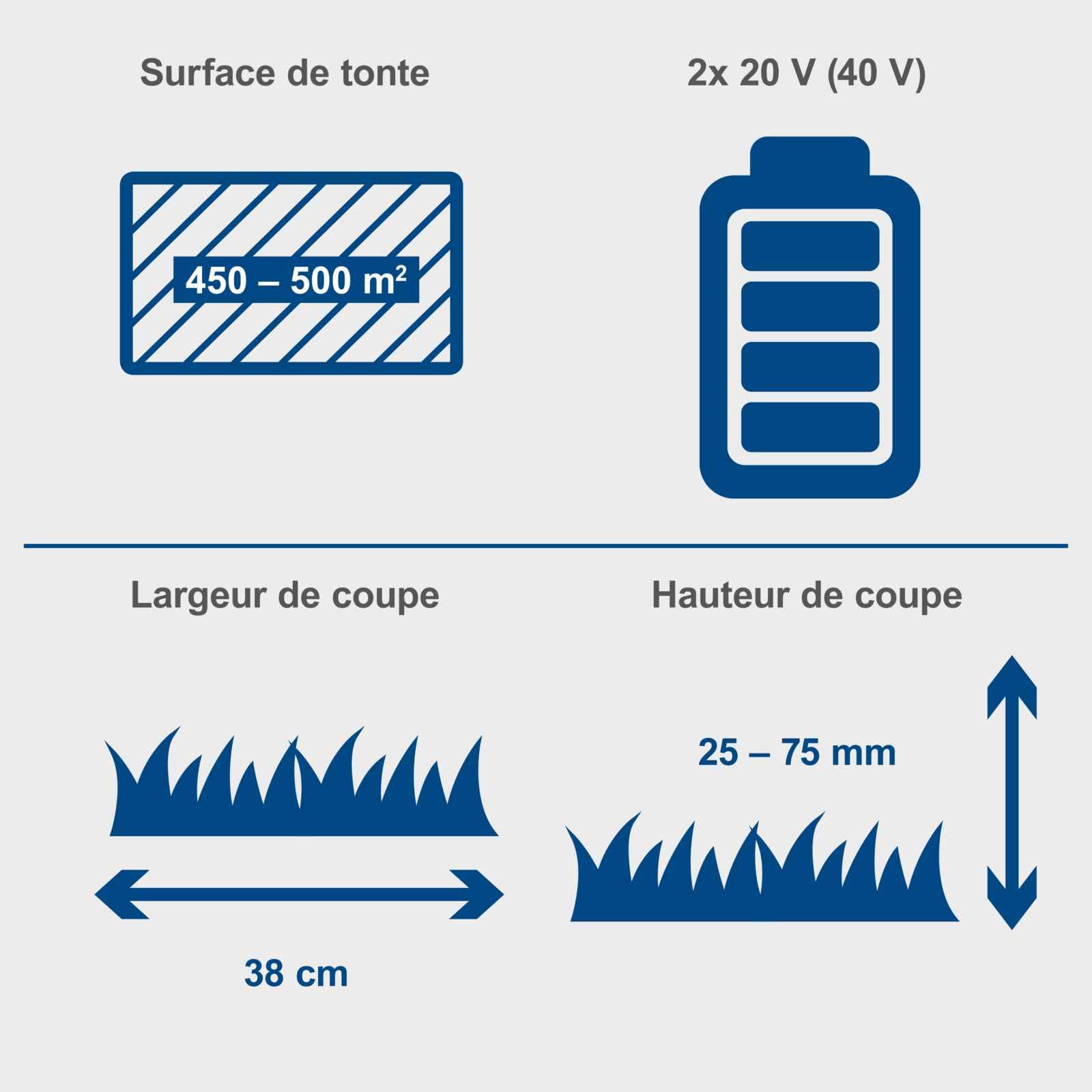 Scheppach Tondeuse à Gazon sans Fil BC-MP380-X 20V Brushless-Série 20V-IXES