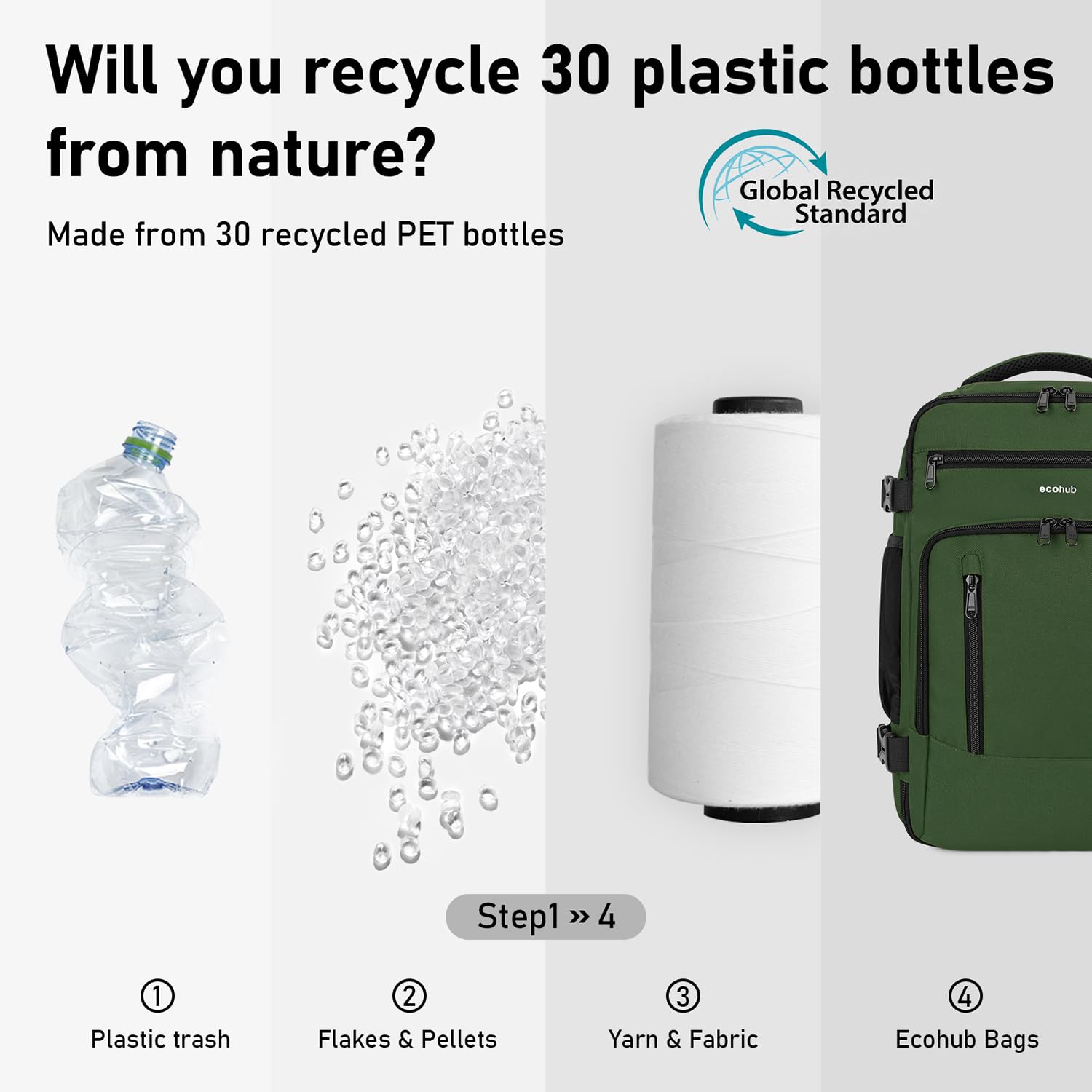 ECOHUB Zaino Ryanair 40x20x25 Bagaglio a Mano 40x20x25 Ryanair Zaino da Viaggio Valigia Bagaglio a Mano Borsa da Viaggio Borsa tote ecologica in PET riciclato da 20 litri,Brevettato(Verde)