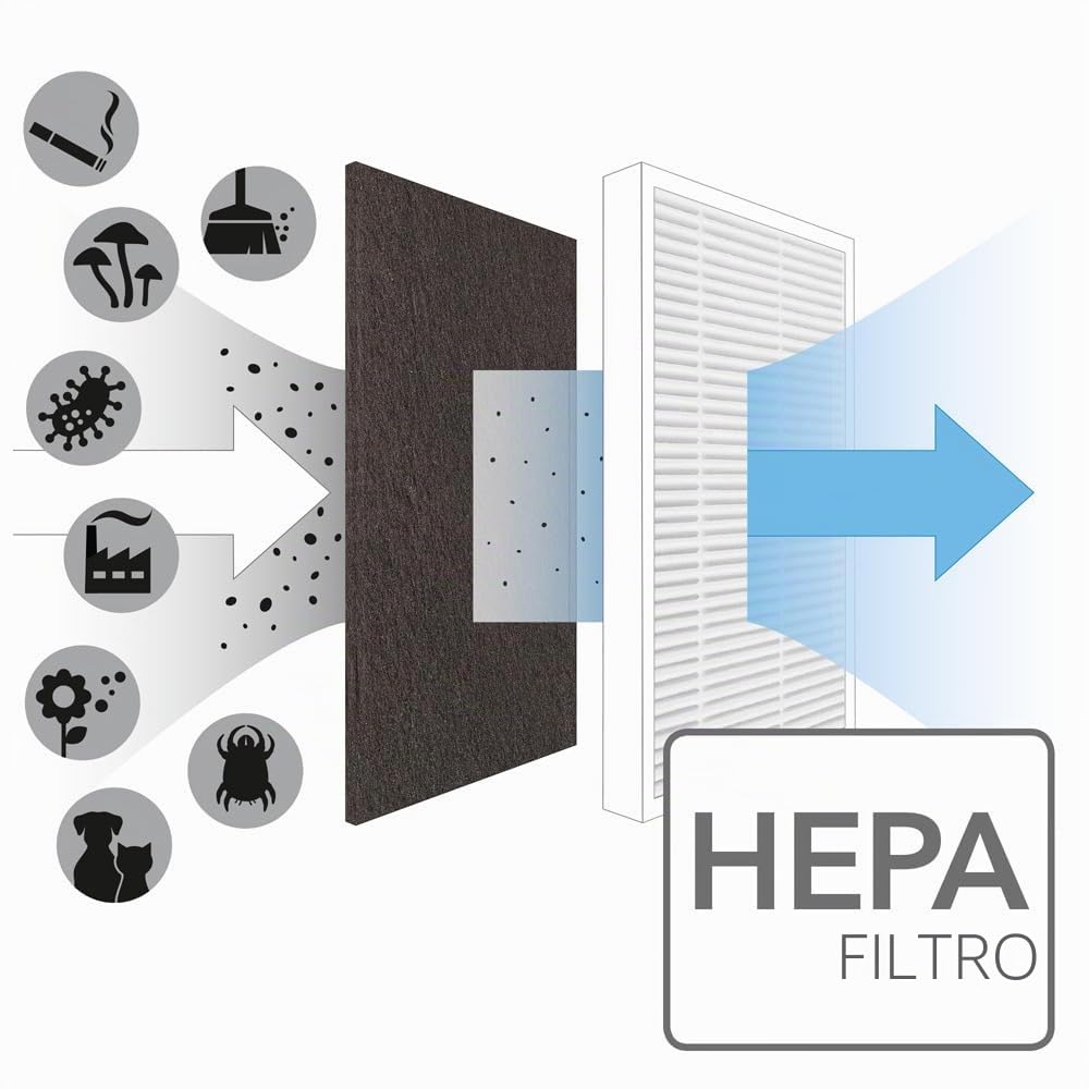 TROTEC AirgoClean 10 E purificatore d'aria per allergici, filtro HEPA | Per ambienti fino a 16 m²/40 m³, 3 velocità e ionizzatore; filtra il 95% delle particelle, compatto e silenzioso