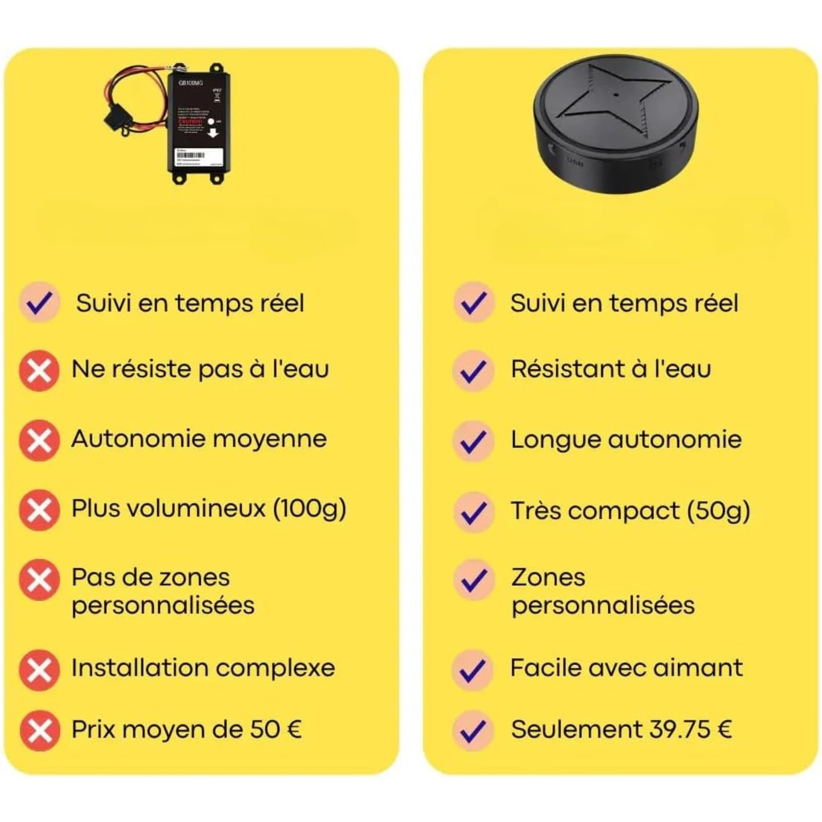 Marnoval Traceur GPS Voiture sans Abonnement - Magnétique & Discret avec Alertes(3 GPS) (1PC)