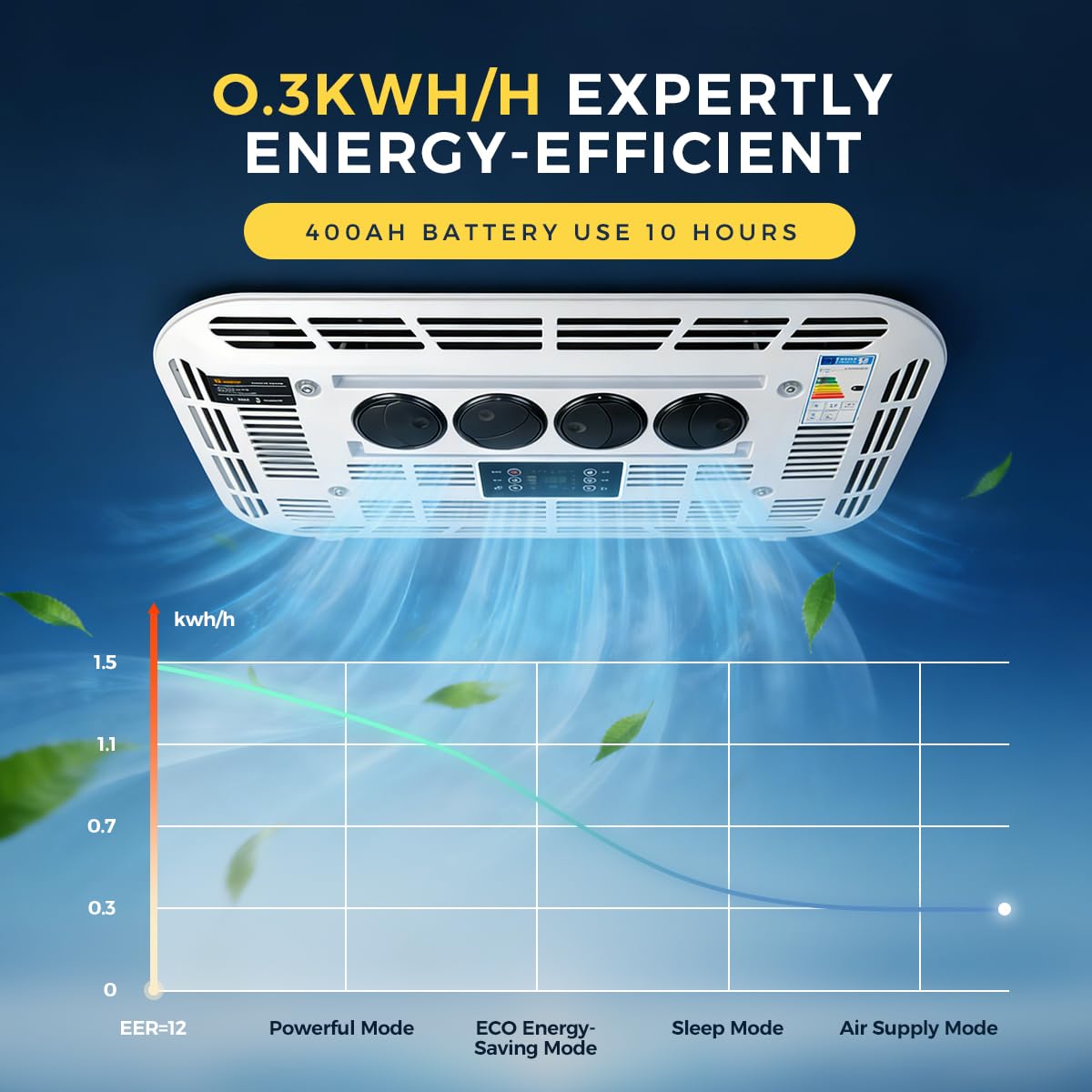 Sunster 12V 6000BTU Klimaanlage Wohnwagen, Dachklimaanlage für Wohnmobil, Effiziente Kühlung, Mehrere Modi, Niederdruckschutz, für PKW RV LKW Camper Bagger