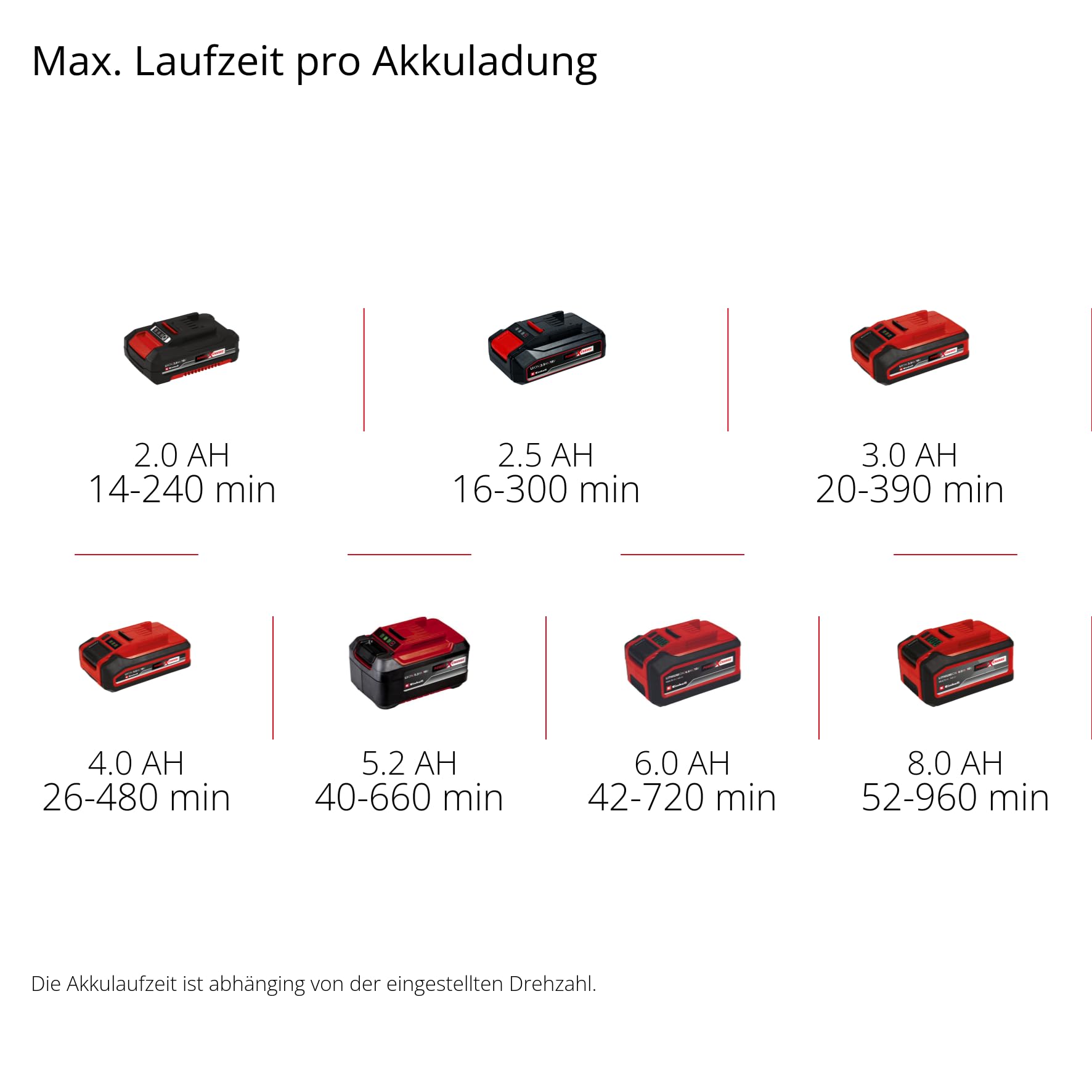 Einhell Akku-Laubbläser GC-CL 18 Li E Kit Power X-Change (18 V, 210 km/h Luftgeschwindigkeit, Drehzahlregelung, Softgrip, inkl. 1x 2,0 Ah Akku und Ladegerät)