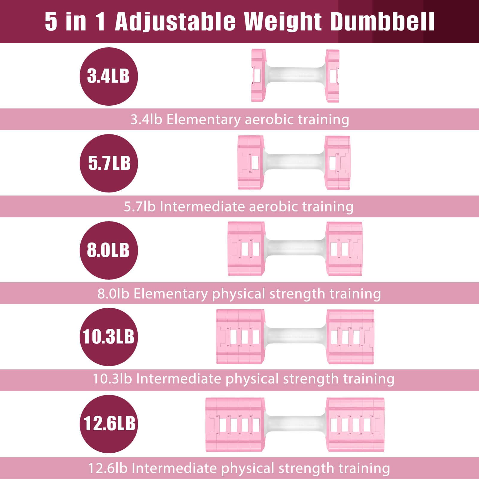 KEMLDIVS Adjustable Weight Dumbbells Set of 2, 3.4lb/5.7lb/8lb/10.3lb/12.6lb Each Hand Weight Sets for Women/Men, Adjustable Dumbbells Set for Home Gym Fitness Workout Strength Training