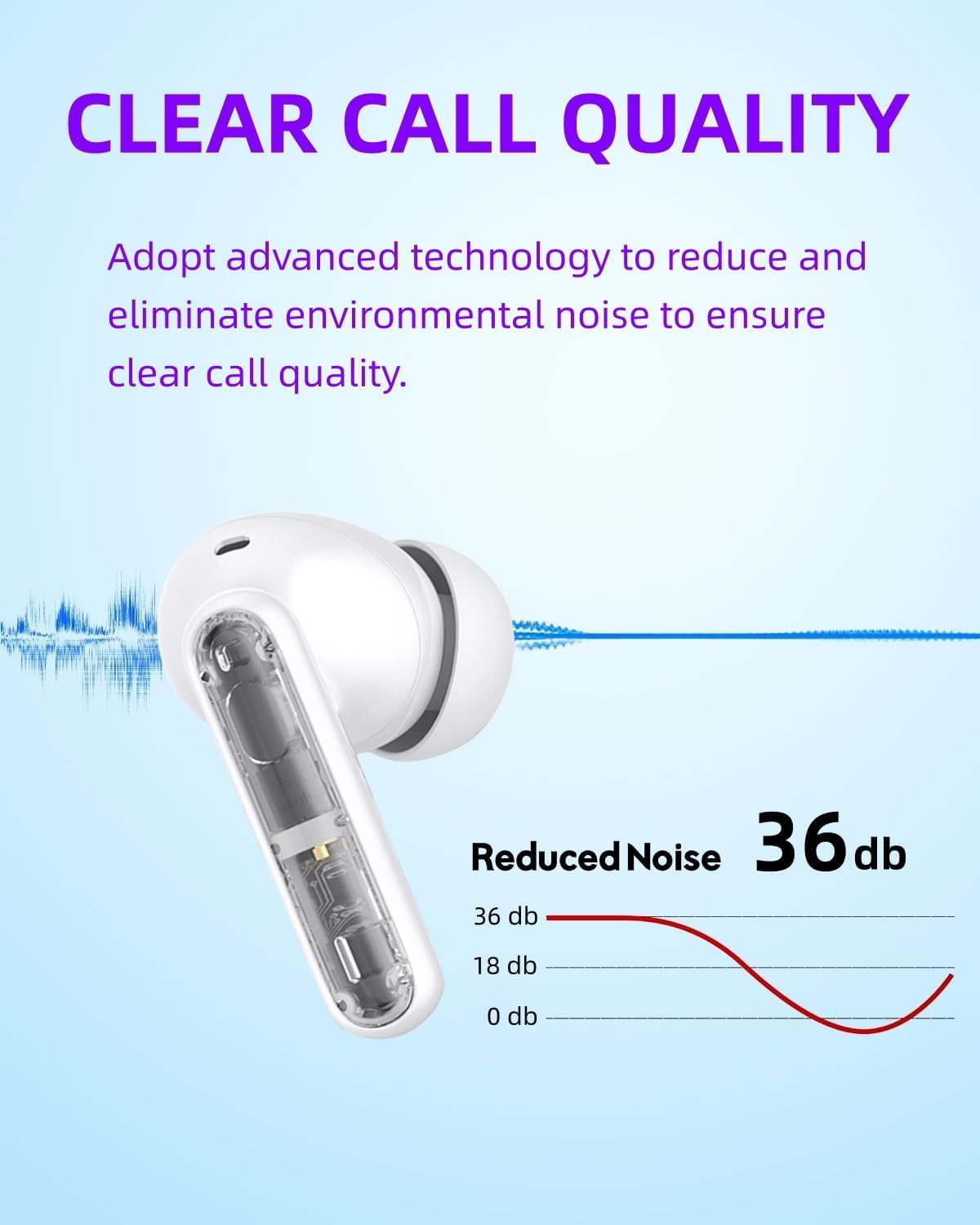 Auriculares inalámbricos P1 PRO con estilo translúcido, auriculares Bluetooth con micrófonos de llamada claros, IPX7 impermeables, auriculares inalámbricos de graves profundos, compatibles