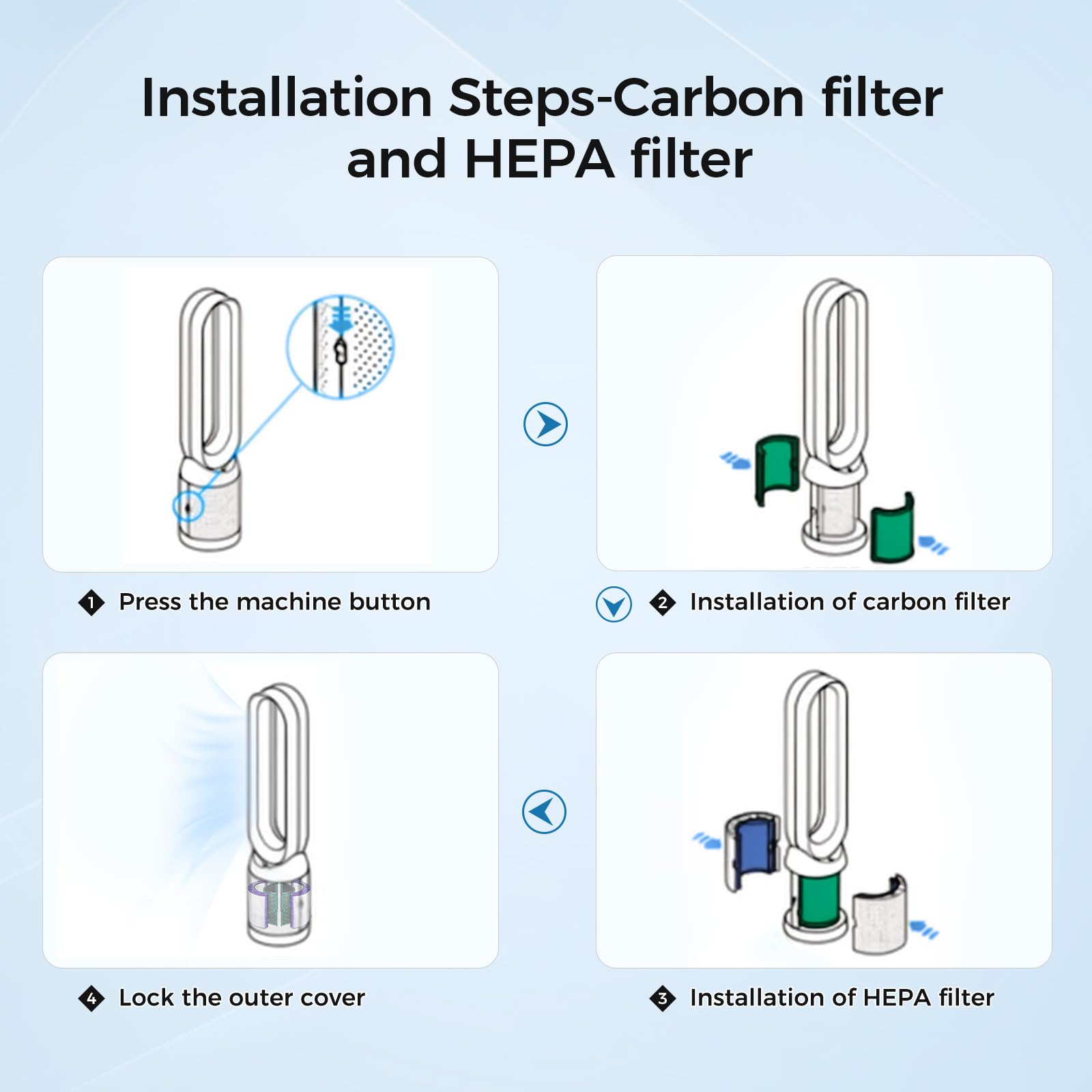 Filtro HEPA in vetro a 360° e filtro ai carboni attivi per Dyson Pure Cool TP04 HP04 DP04 TP05 DP05 Ventilatore a torre purificatore d'aria, H13 True HEPA e carbone attivo, filtro di ricambio per