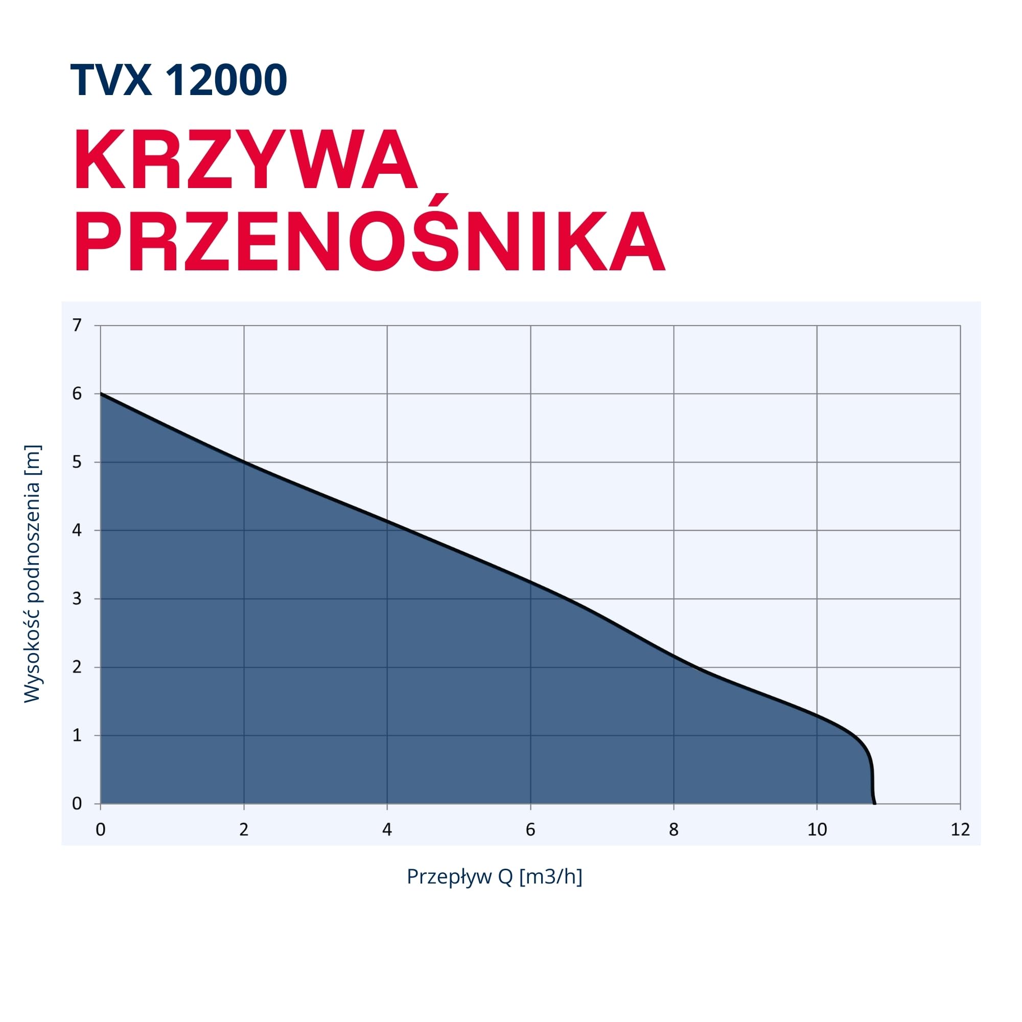 T.I.P. Pompa Zanurzeniowa do Brudnej Wody TVX 12000 – Silnik 480W, Wirnik VORTEX, 10 800 l/h, maks. 6m, Automatyczny Pływakowy Wyłącznik