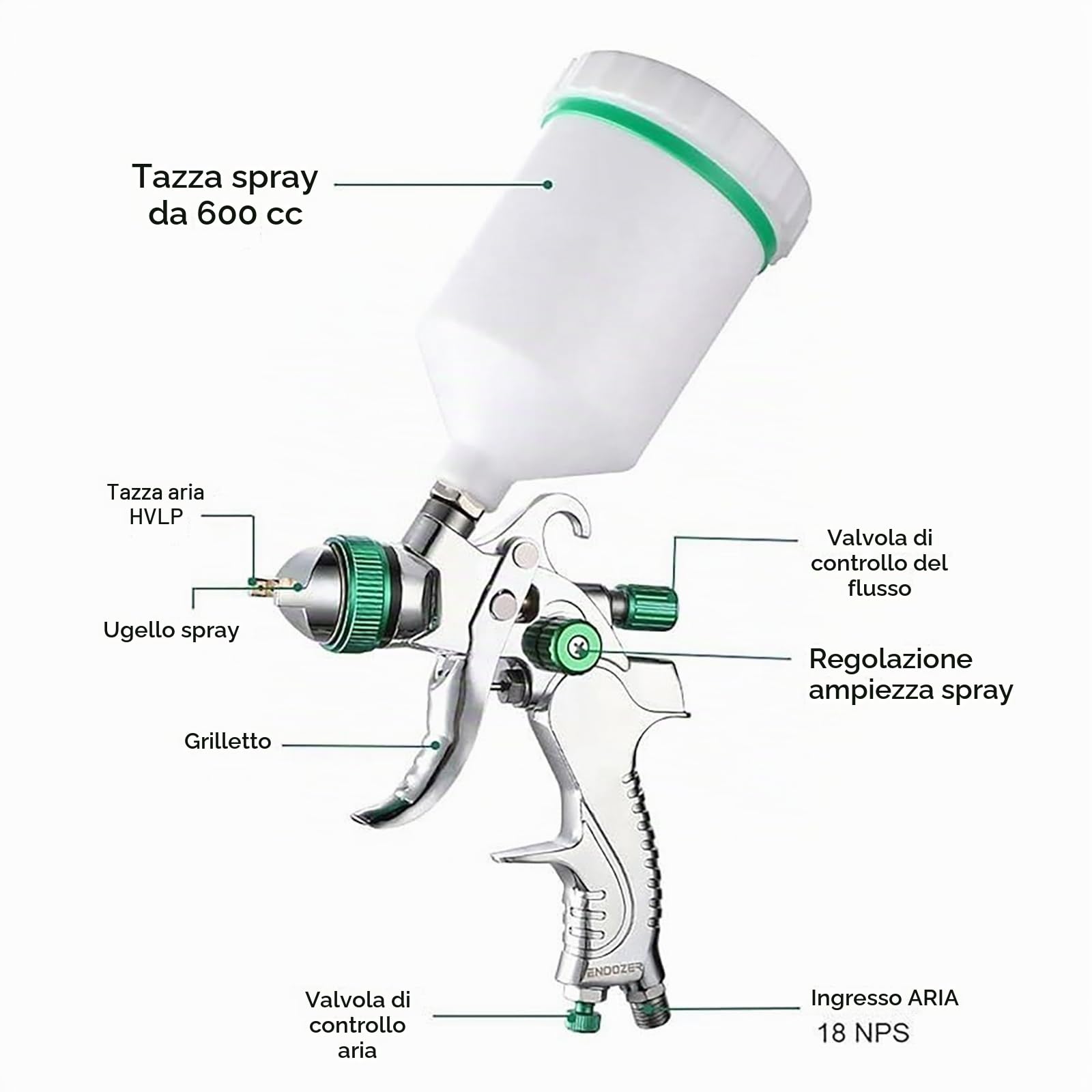 NEWFUN Pistola Vernice a Spruzzo, Kit Pistola a Spruzzo con 4 Ugelli, 1,4/1,7/2,0/2,5 mm, Adatto per Applicazioni a Spruzzo nei Settori Automobilistico, Dell'arredamento e del fai da te (Verde)