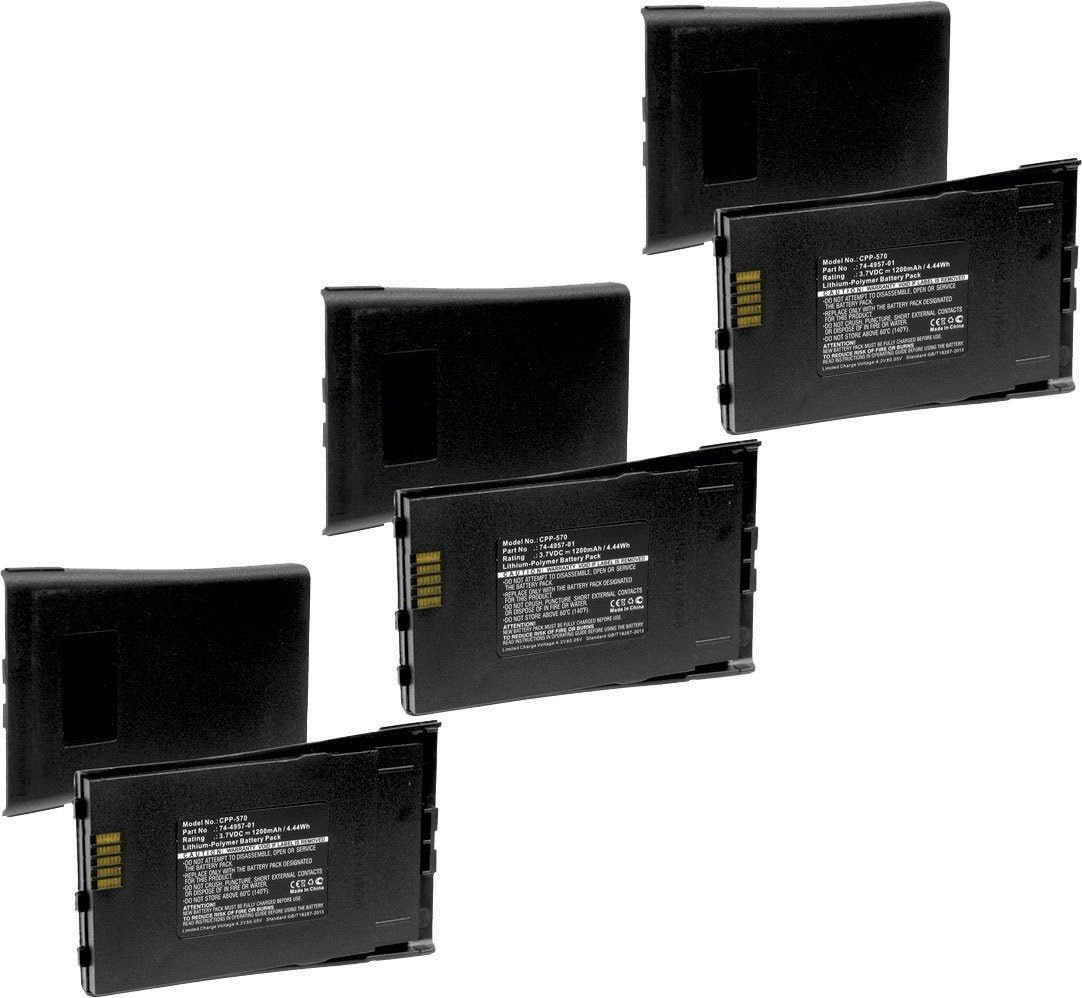 Synergy Digital CISCO 7921 Cordless Phone Battery Combo