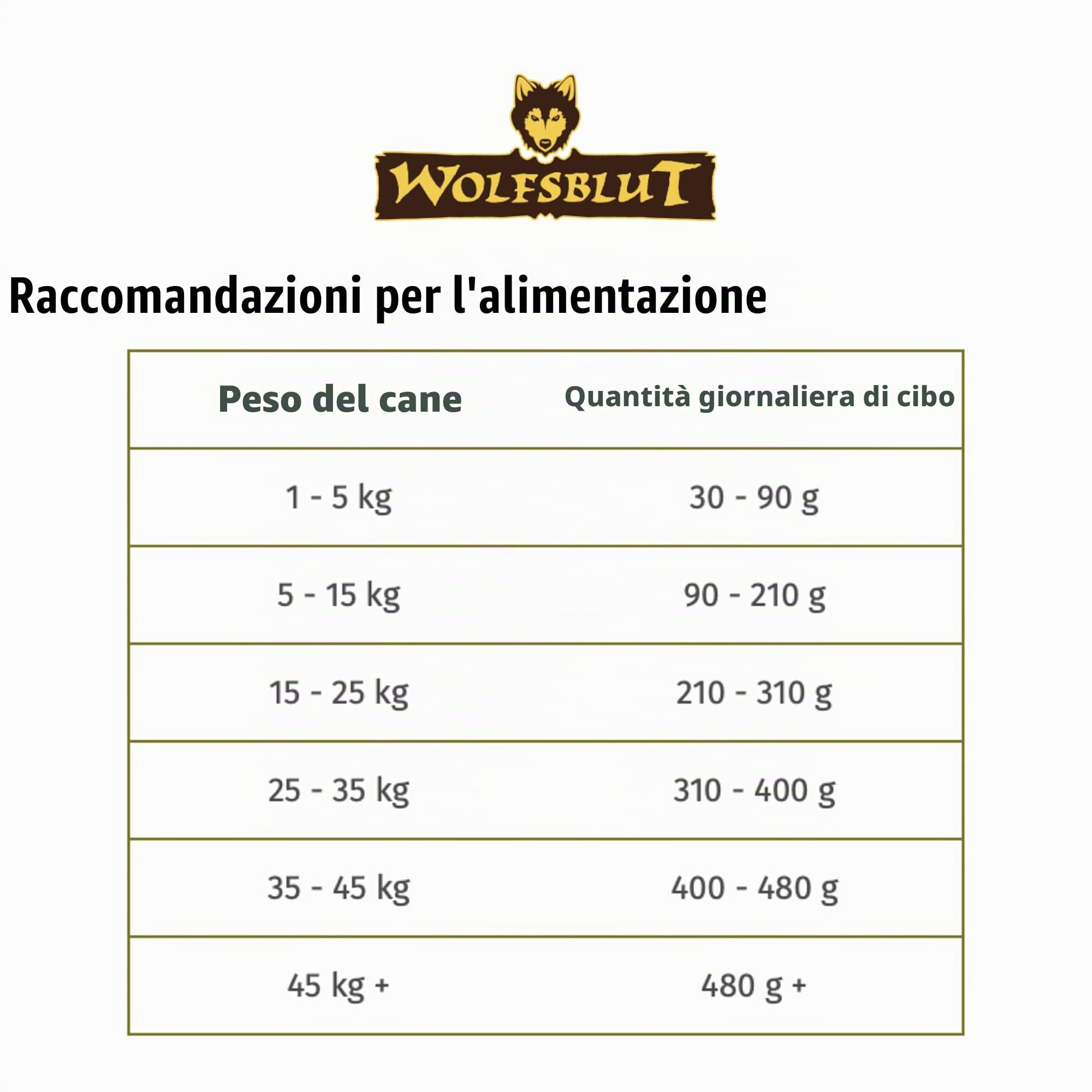 Wolfsblut Wild Duck Adult 12,5 kg
