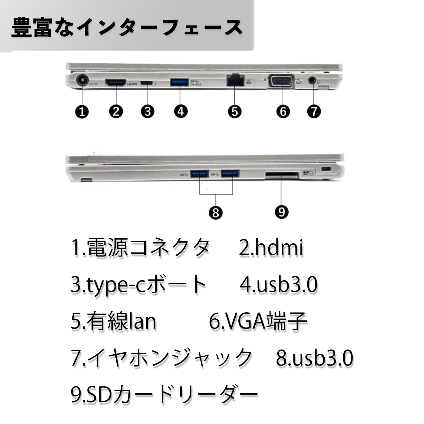 Amazon.co.jp: 【整備済み品】軽量2in1ノートパソコン パナソニック 