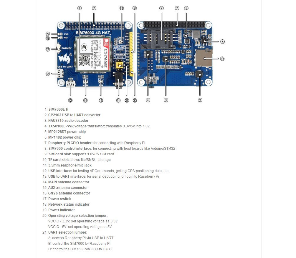 4G/3G/2G/GSM/GPRS/GNSS Hat Based SIM7600E-H for Raspberry Pi/Jetson Nano Support LTE CAT4 for Downlink Data Transfer/4G High-Speed Connection/Telephone Call/Sending SMS