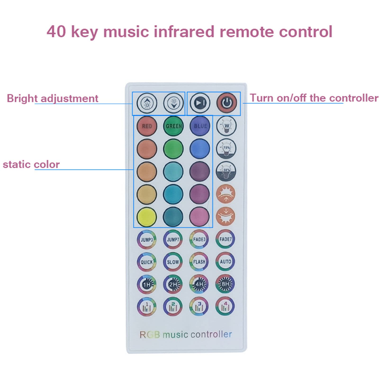 2 Rotoli, Striscia LED (10 m*2), Controllo Applicazione App/Controllo vocale Musicale, Set di Strisce Luminose LED da 20 Metri, Barra Luminosa Cambia Colore LED