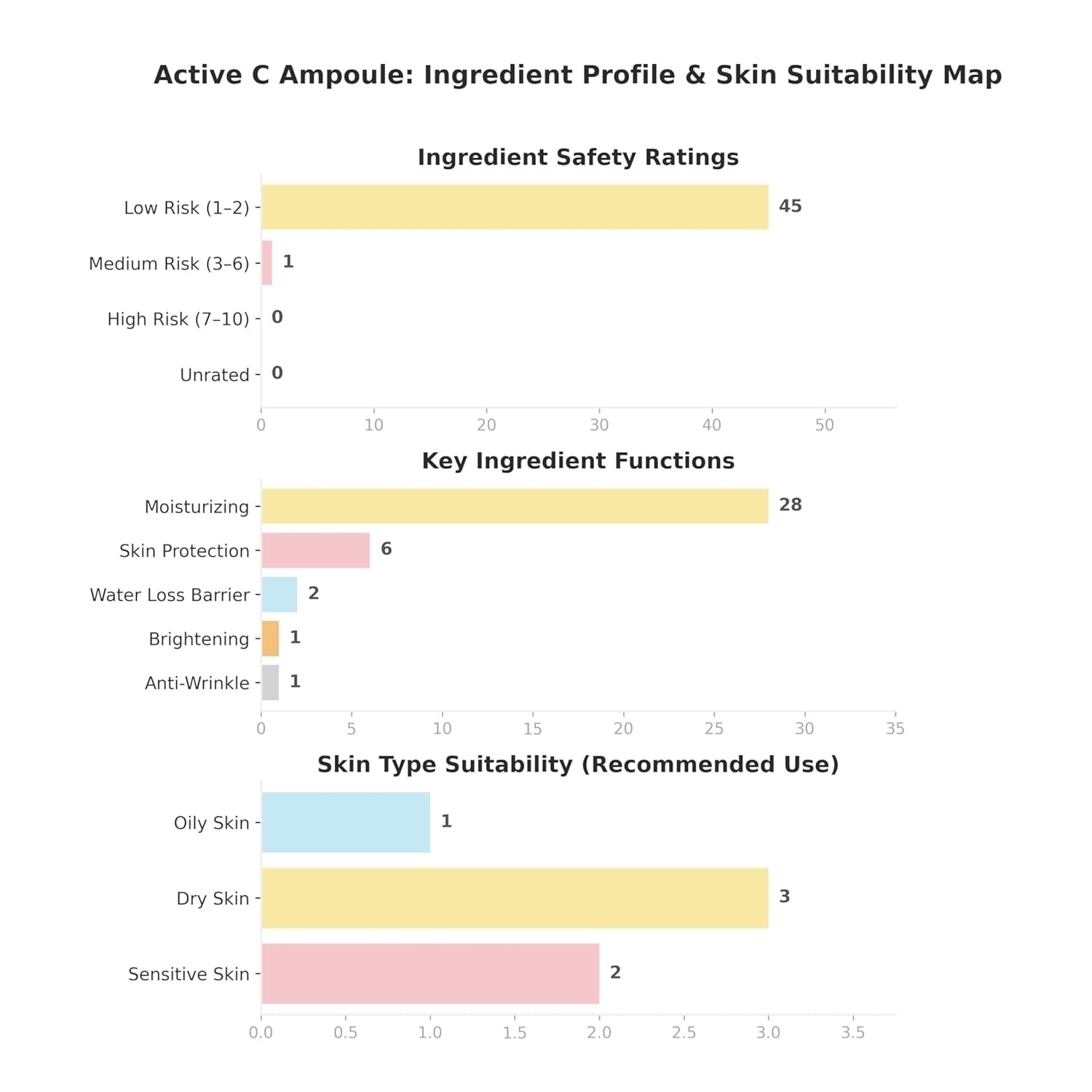 Active C Ampoule – 25% Stabilized Vitamin C Brightening & Firming Serum with Triple Collagen, Centella EV & Peptides – Non-Irritating Korean Skincare for Radiant, Even-Tone Skin – 1.2 fl oz