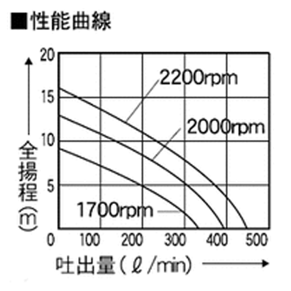 Amazon | 工進(KOSHIN) 単体ポンプ AG-50 | 給水・排水ポンプ本体