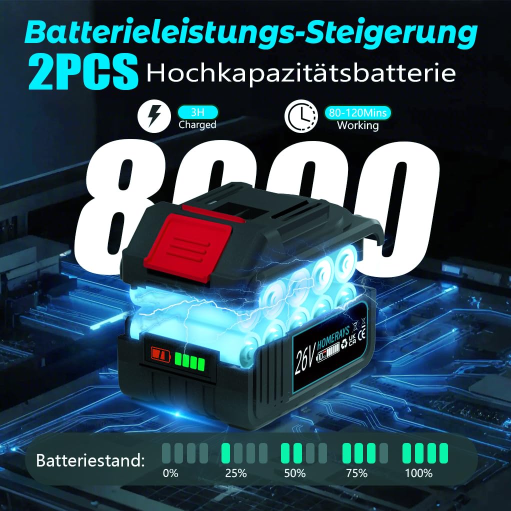 Mini Kettensäge mit Akku 8000mAh, 8-Zoll & 6-Zoll Mini Kettensäge Elektro mit Automatischer Öler und 2 * 4000mAh Bürstenlose Handkettensäge Akku für Gartenscheren Astschere Holzschneidenz