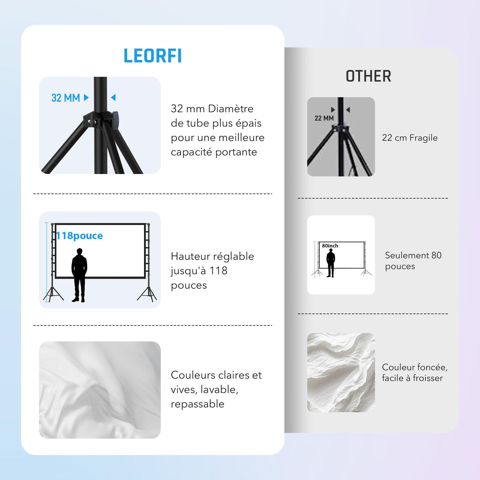 Écran de Projection 180 Pouces avec Support Portatif, LEORFI Portable Extérieur Écran, 16:9 4K Full HD Écran Vidéoprojecteur de Cinéma en Intérieur, Réglable en Hauteur, pour Home Cinéma et Camping