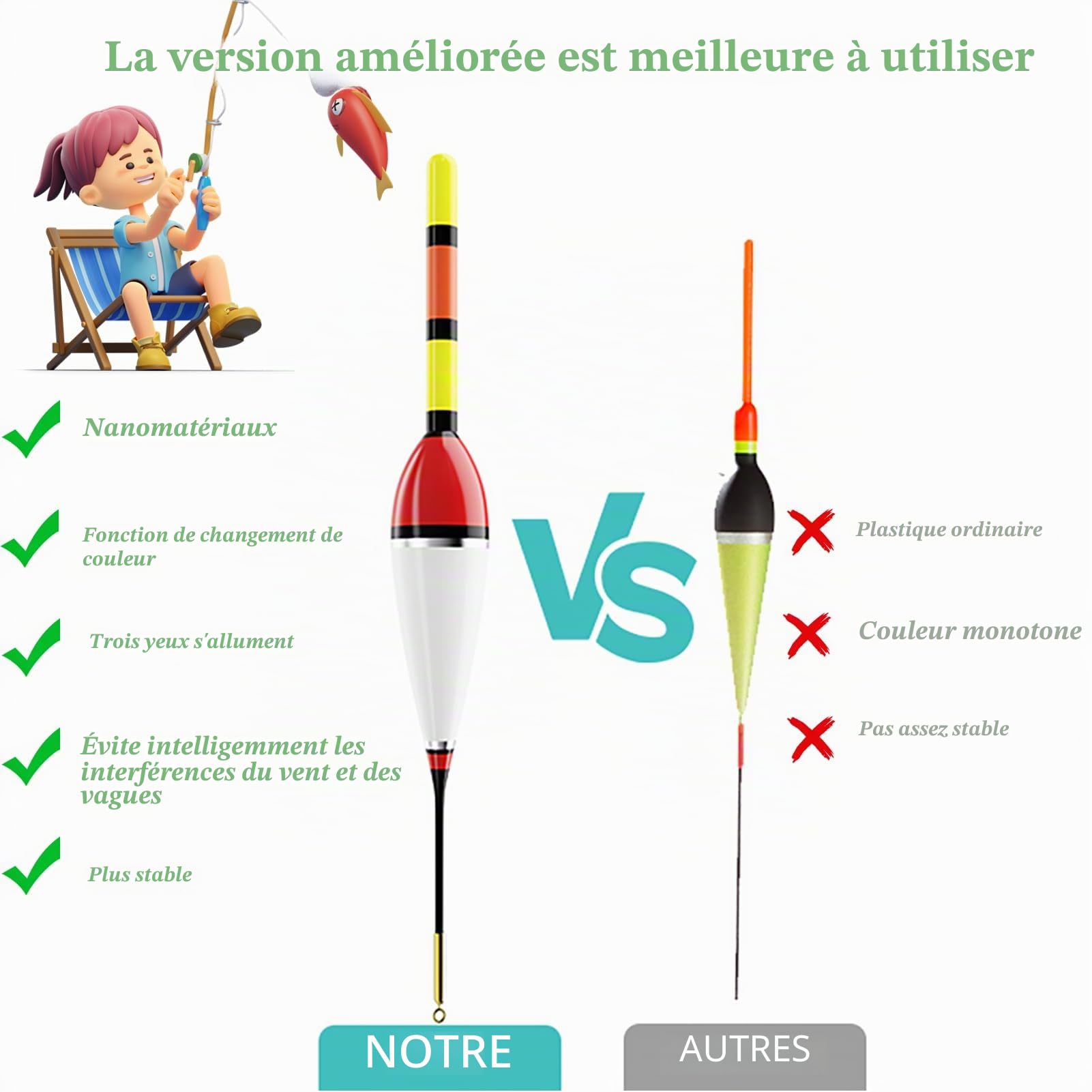 DONGZQAN 3 Pièces Bouchon Lumineux Peche, Flotteur Peche, Flotteurs pour Pêche, Detecteur de Touche Peche avec Boucle Alarme de Touche, pour la Pêche en Mer et La Pêche de Nuit