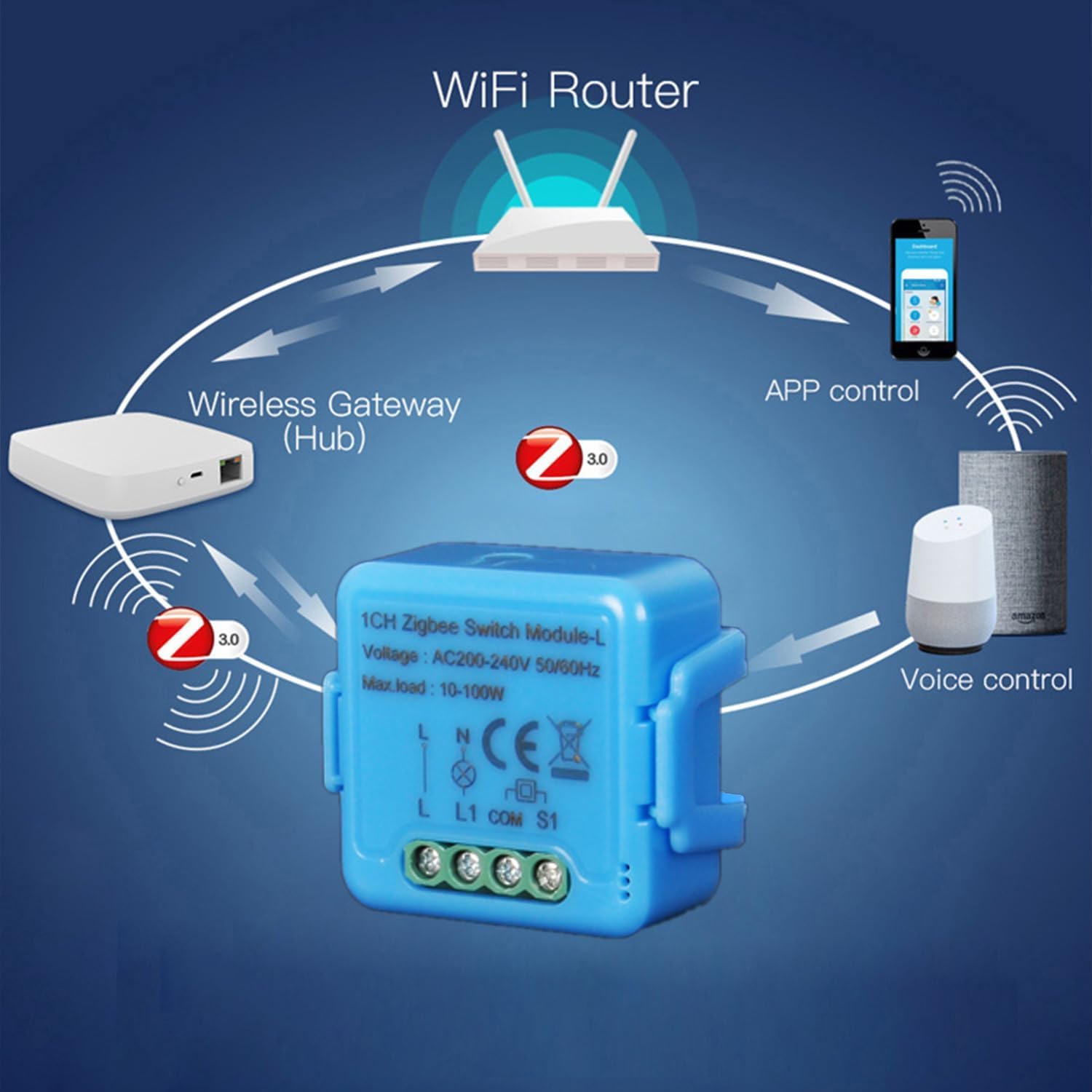 Yueyang Interruptor Inteligente Inalámbrico ZigBee, Sin Cable Neutro, Unidireccional, Compatible con Alexa, Google Home, Home Assistant
