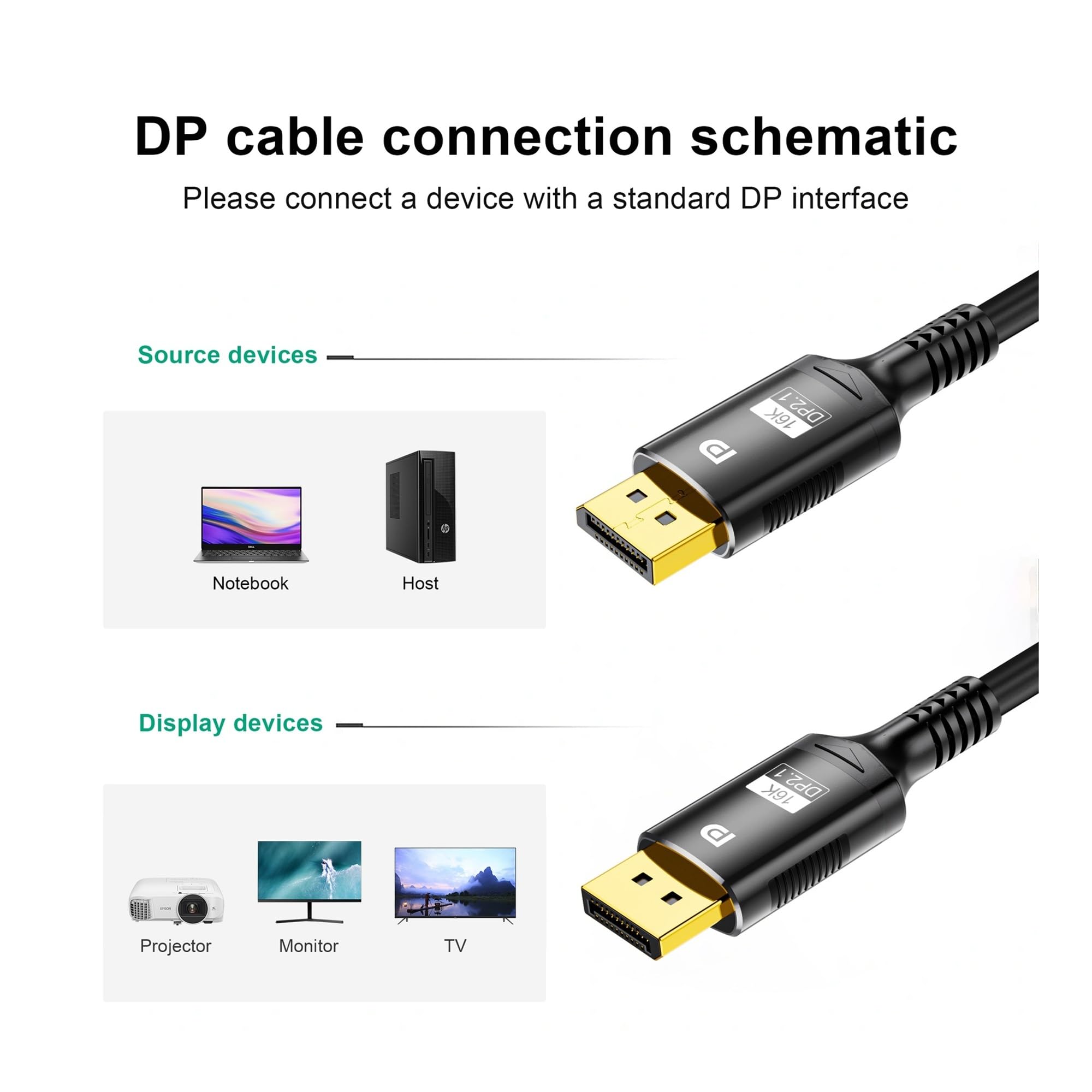 Câble DisplayPort 2.1 (16K À 30 Hz/8K À 60 Hz/120 Hz, 80 Gbit/s) – Compatible Avec Les Téléviseurs HD/Box, For Un Visionnage Ultra HD.(16K DP 2.1,3m)