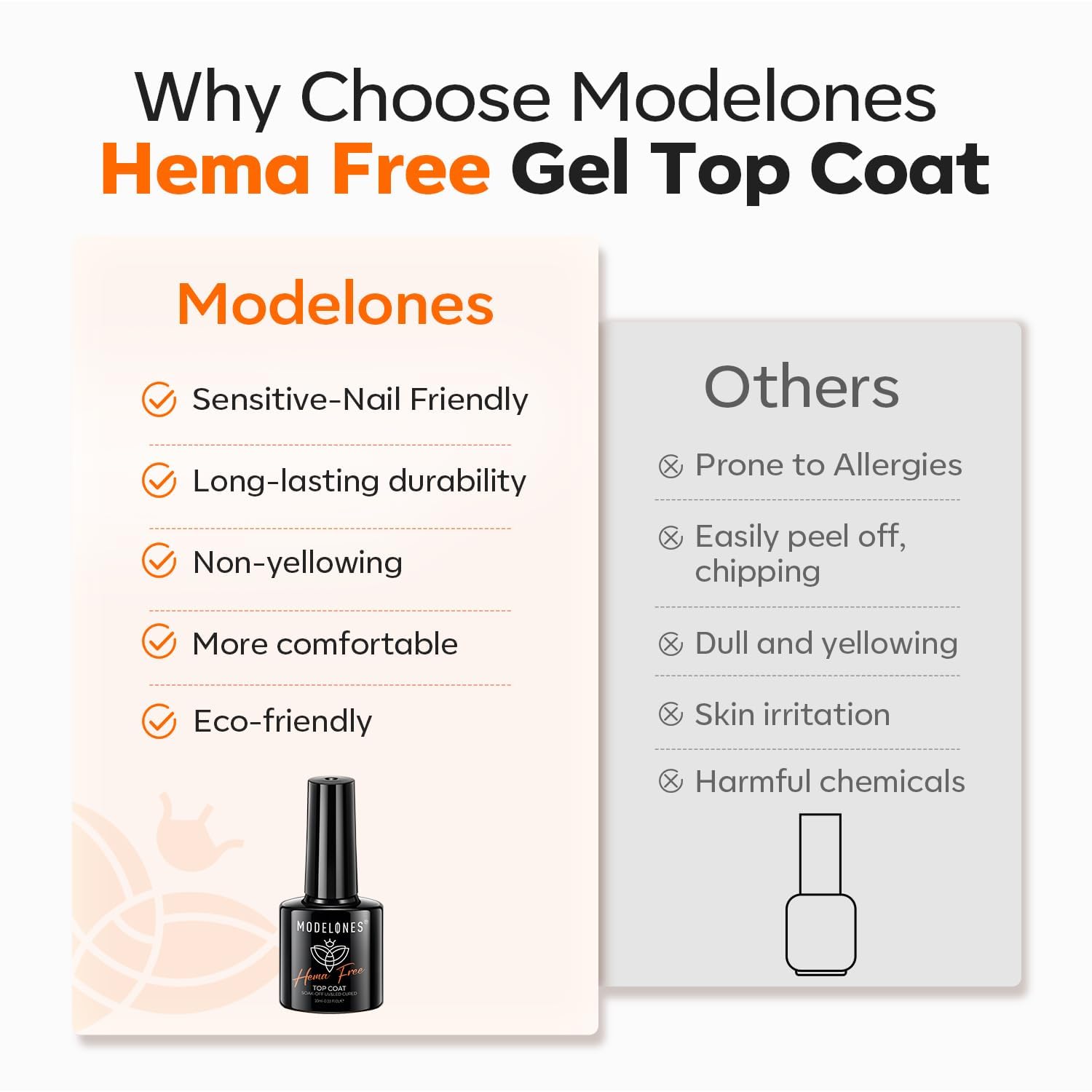 Modelones No Wipe Top Coat Gel de Finition Vernis Gel UV Brillant Ultime pour Vernis Semi Permanent Nail Art 10ml