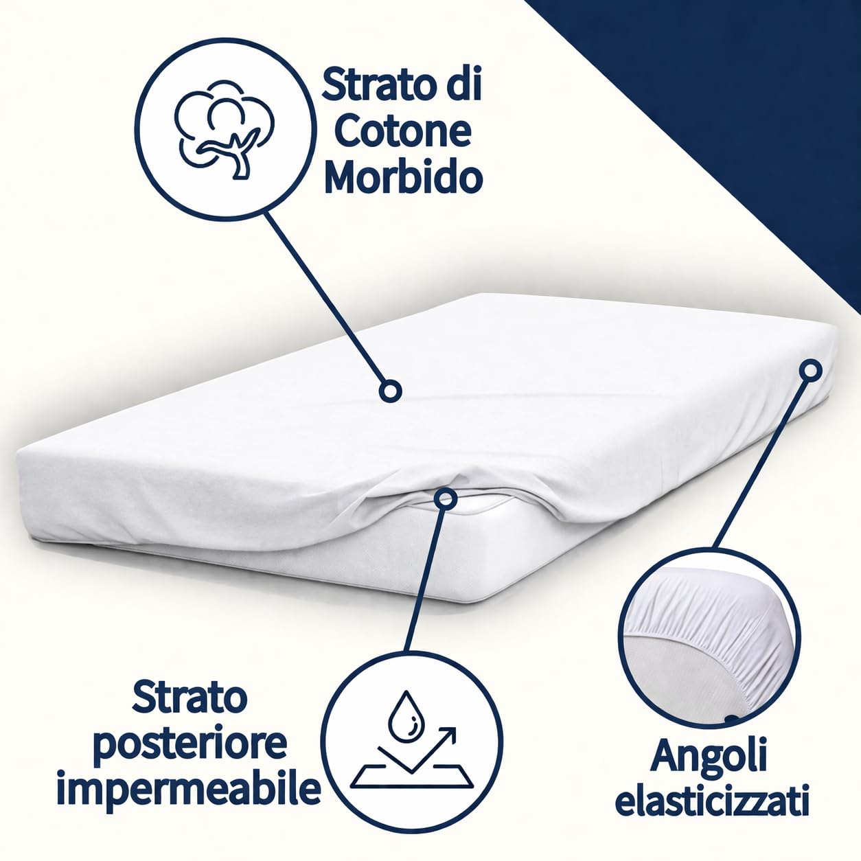 Coprimaterasso Culla Impermeabile 70x140 con Angoli 2 Pezzi