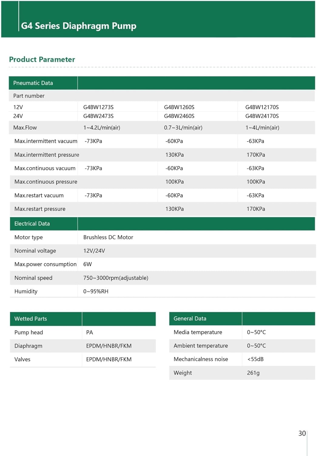 4.2LPM Flow DC Brushless -73KPa Vacuum 12V 24V Voltage 170KPa Pressure Air Pump(24V G4BW2473S)