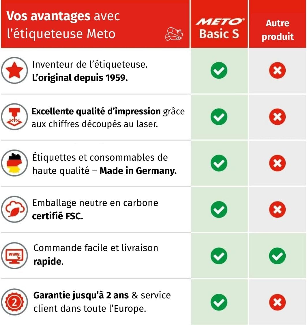 Meto Set d'étiquettes de prix Basic S - prix, date, date de péremption (1 ligne, 8 chiffres pour étiquettes 22 x 12 mm, prêt pour une utilisation immédiate), 1x étiqueteuse manuelle, argent-sarcelle