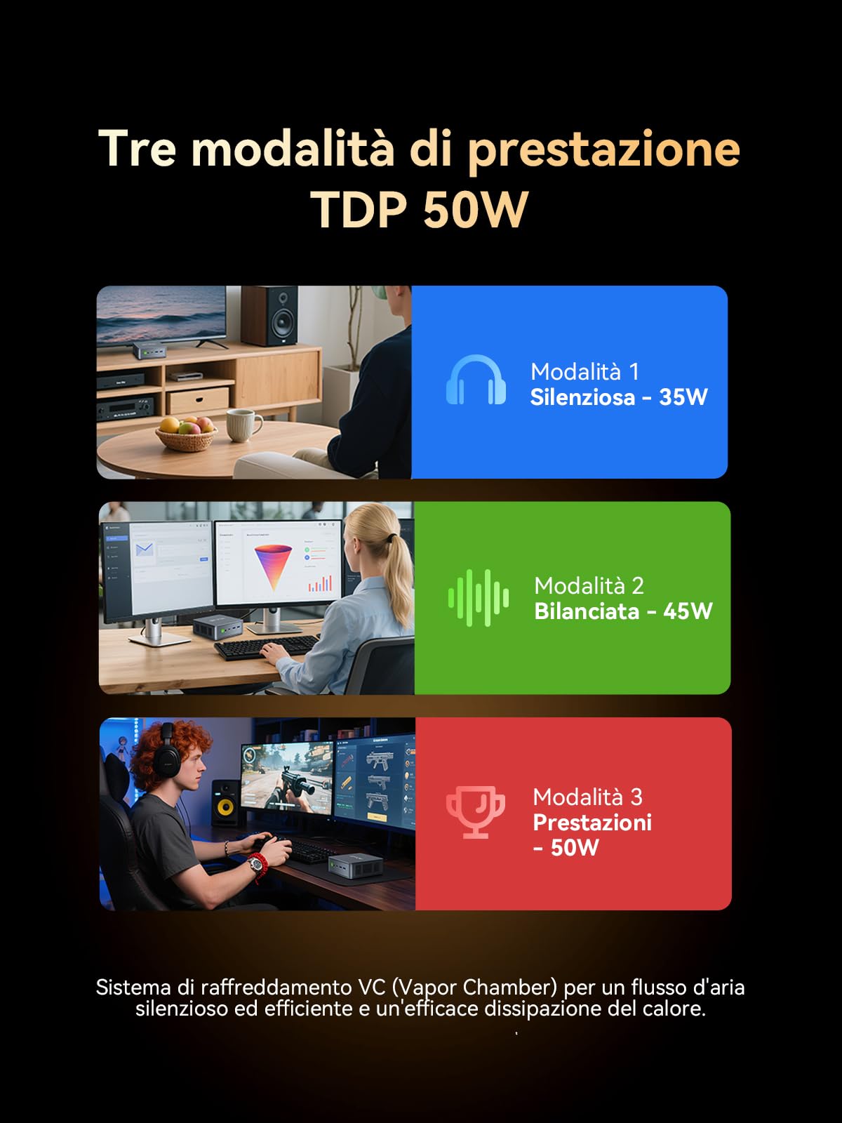 GMKtec M6 Ultra Mini PC Ryzen 7640HS 32GB DDR5 1TB SSD Dual 2.5GbE LAN WiFi 6 USB4 HDMI 2.0