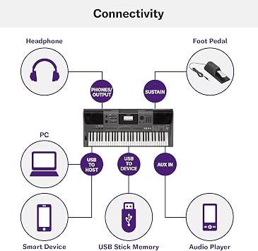 Yamaha PSR-I500 Portable Keyboard, 61 Keys