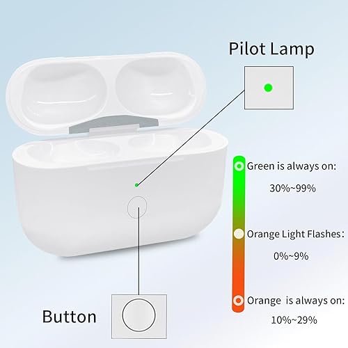 Miniatura 7 de Funda de carga inalámbrica compatible con AirPods Pro de 1 y 2 generación con carga USB-C, repuesto de funda de cargador Air Pod Pro 1 2 con botón
