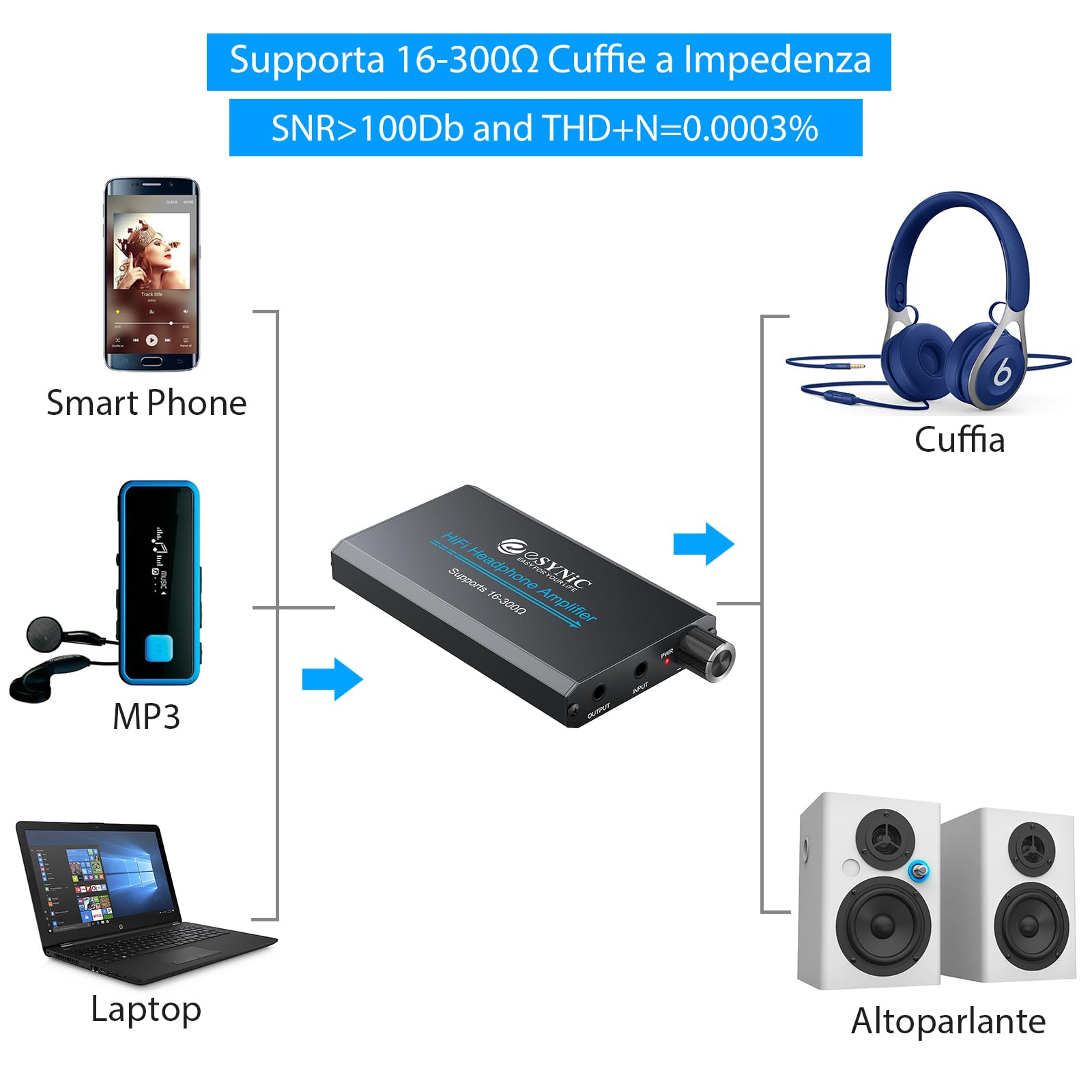 eSynic HiFi Amplificatore per Cuffie 16-300Ω Portatile per MP3 Lettori Smartphone Laptop con Cavo USB 1.2M