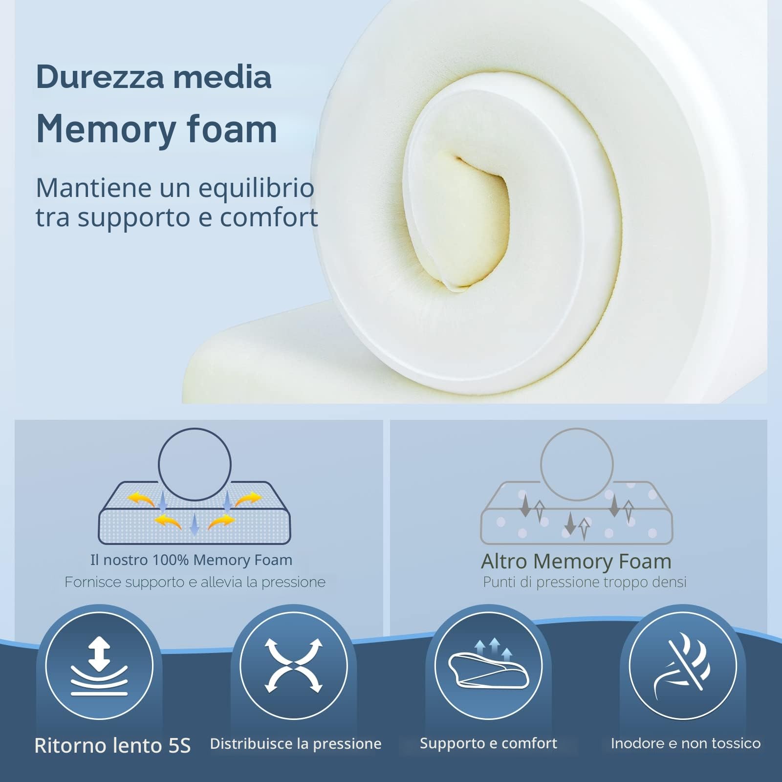 HOMCA Cuscino Cervicale Ergonomico Cuscino Memory Foam per Supporto Cuscino Ortopedico per Dormire sul Fianco e sulla Schiena, 70 x 40 x 8,5/14cm