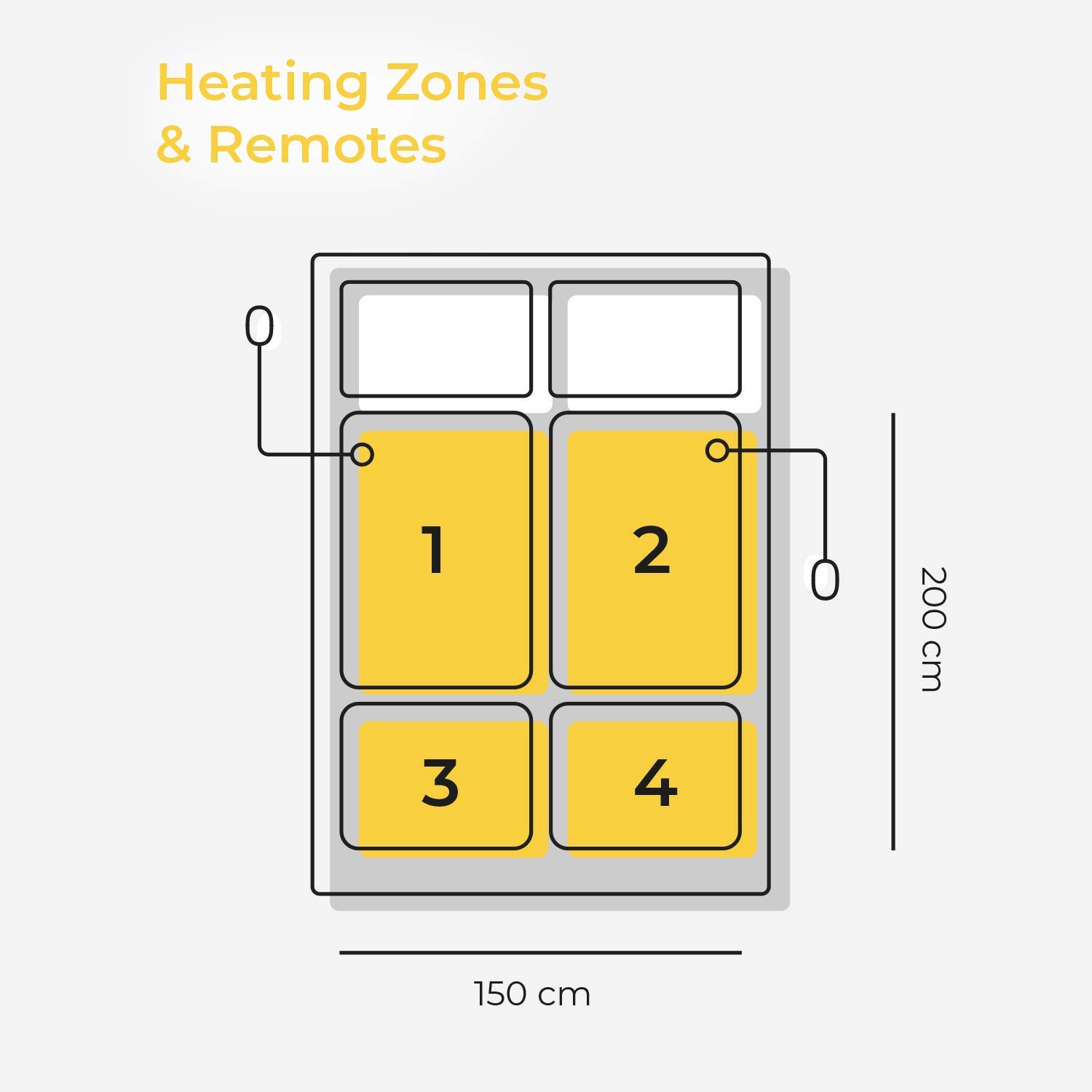 Cosi Home Luxury MultiZone Electric Blanket (King Size) with 9 Heat