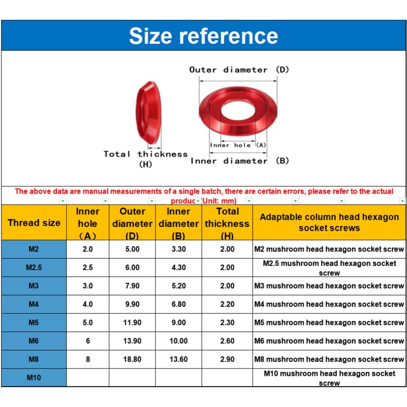6063-T6 Hard Aluminum Alloy semicircular Head Washer 10 Pieces Mushroom Head Screw Washer pan Head Washer Drone Washer FPV Accessories Washer M2M3M4M5M6M8 ?Royal Blue, M4?