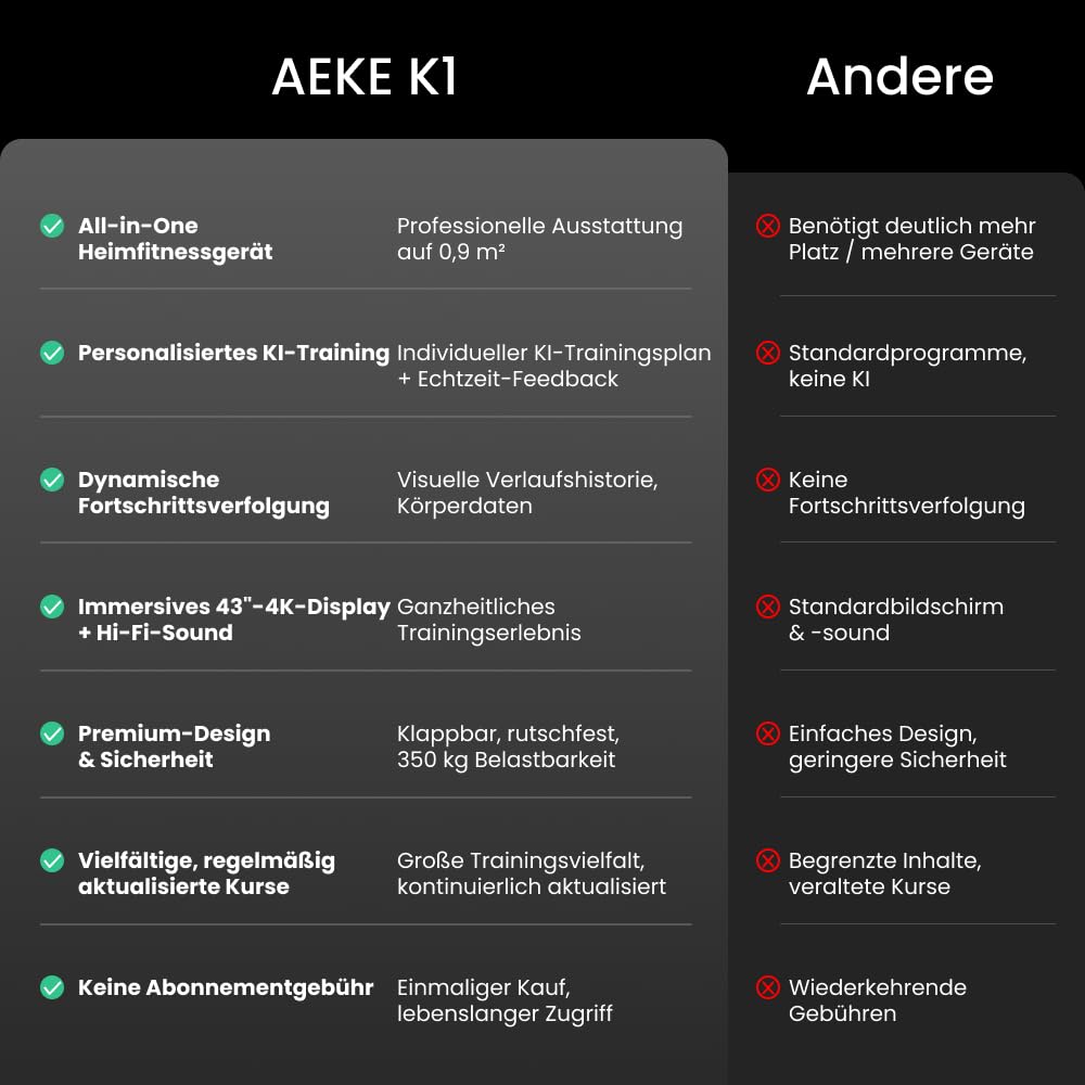 AEKE K1 Smart Home Gym System: KI-gestütztes All-in-One-Fitnessgerät für Ganzkörper-Krafttraining und personalisierte Workouts-K1